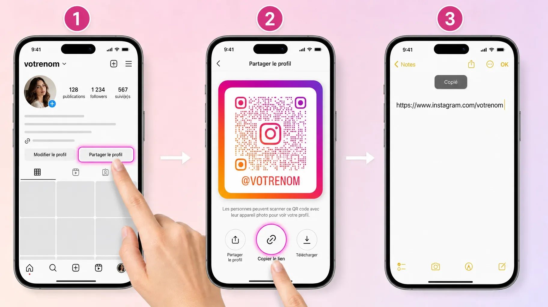 Trois étapes dans l'application Instagram pour copier l'URL de votre profil, toucher Partager le profil, toucher Copier le lien, puis coller le lien dans Notes