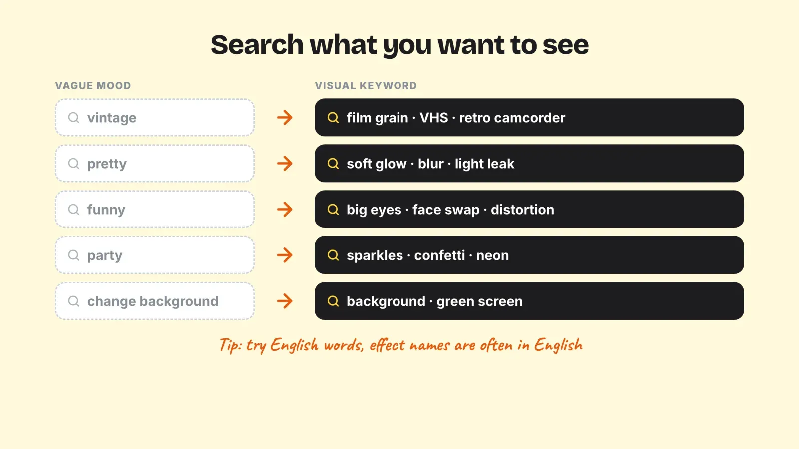 Vague search moods such as vintage or pretty matched with visual keywords that find effects, such as film grain, soft glow or sparkles