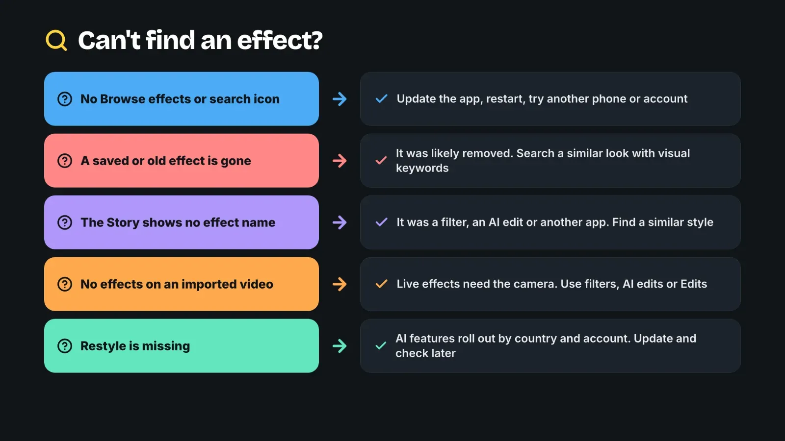Troubleshooting chart for Instagram effects, from a missing Browse effects button or a removed effect to imported videos and missing Restyle