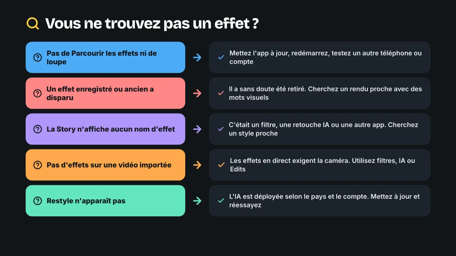 Tableau de dépannage des effets Instagram, du bouton Parcourir les effets absent ou d'un effet retiré aux vidéos importées et à Restyle introuvable