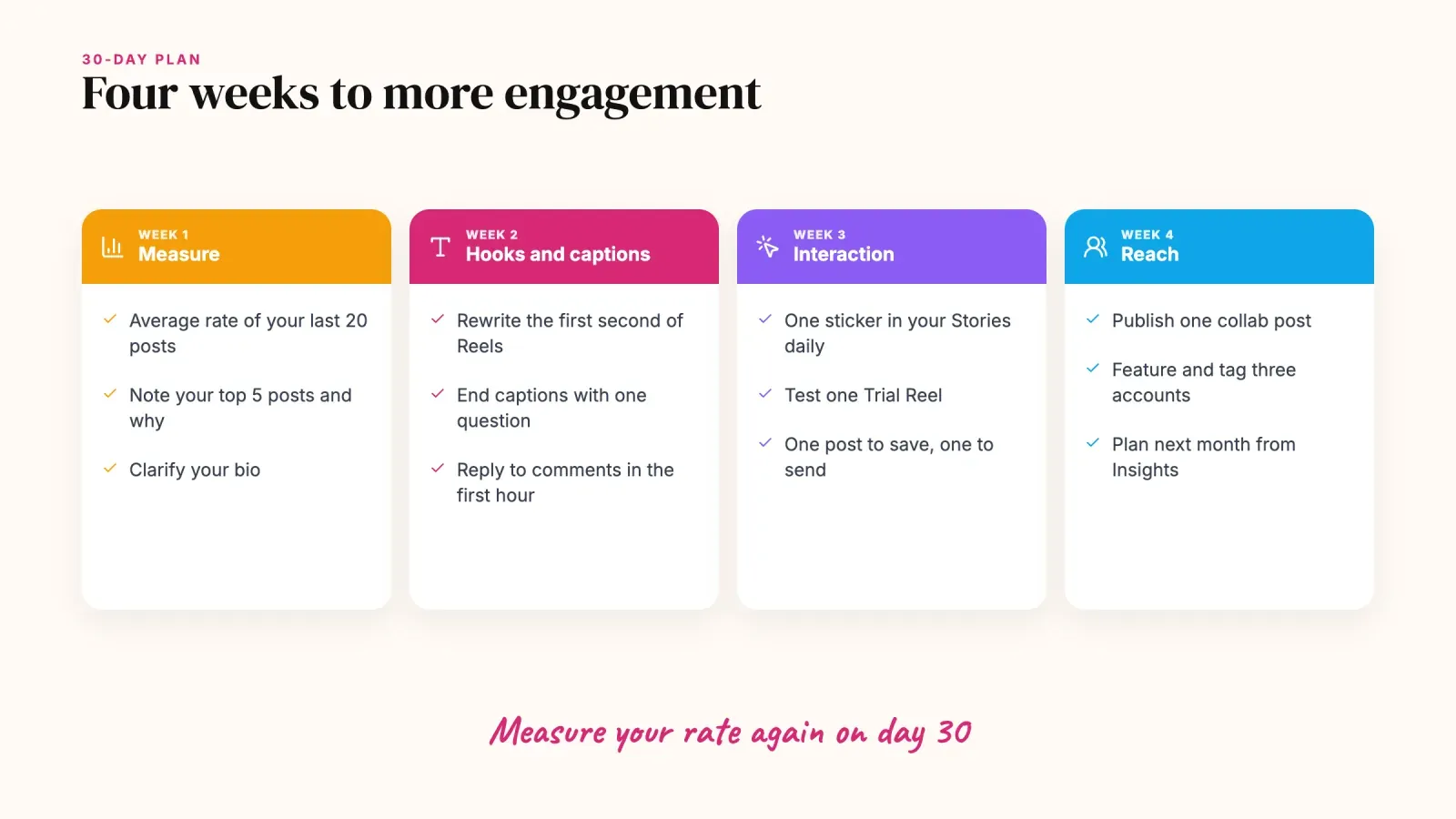 Four-week plan to increase Instagram engagement, measure, improve hooks and captions, add interaction and reach new people