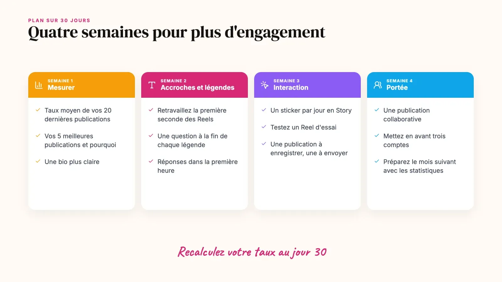 Plan sur quatre semaines pour augmenter l'engagement Instagram, mesurer, améliorer accroches et légendes, ajouter de l'interaction et toucher de nouvelles personnes