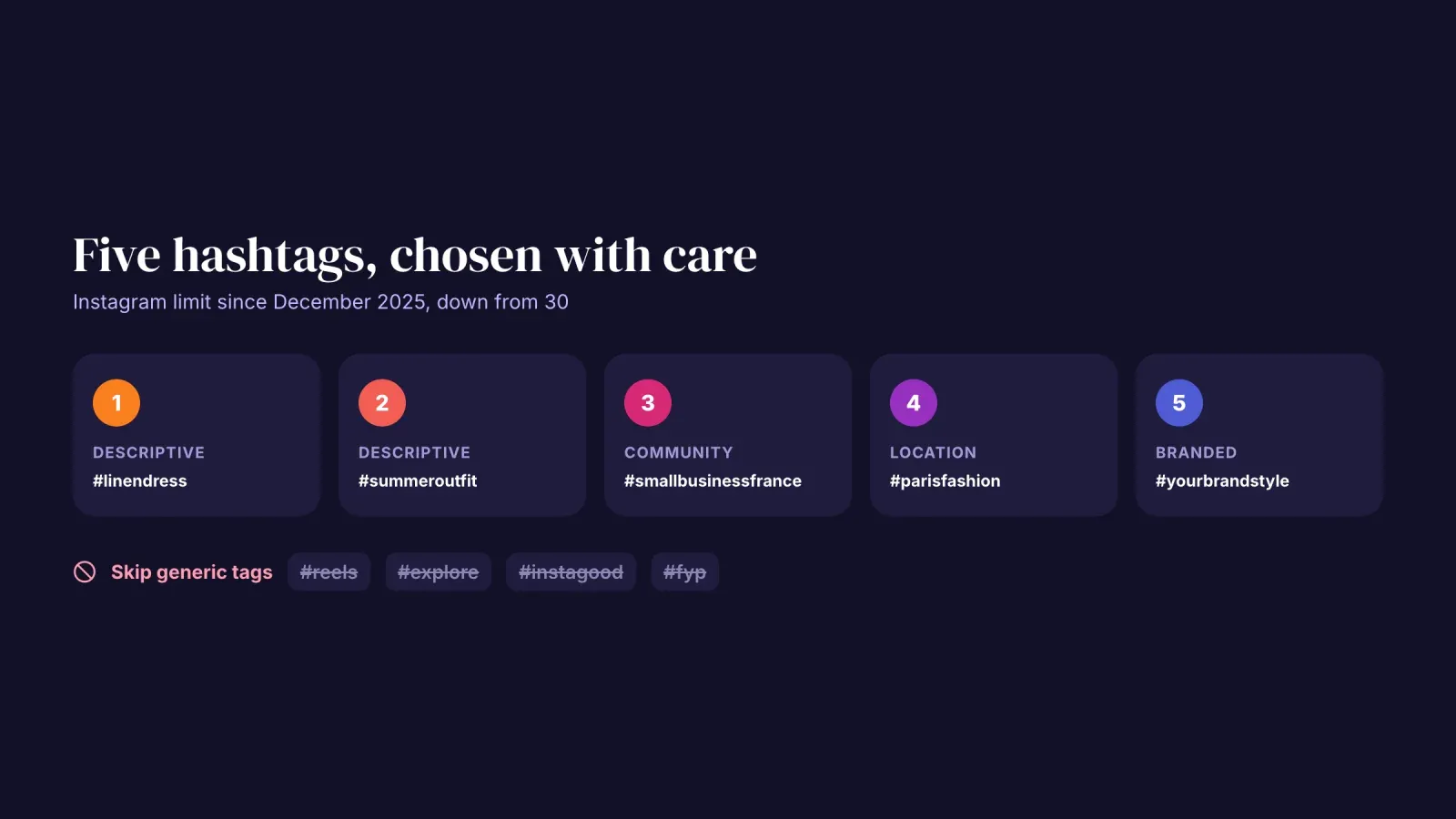 Five hashtag slots to fill under Instagram's 2026 limit, two descriptive, one community, one location and one branded, with generic tags to skip