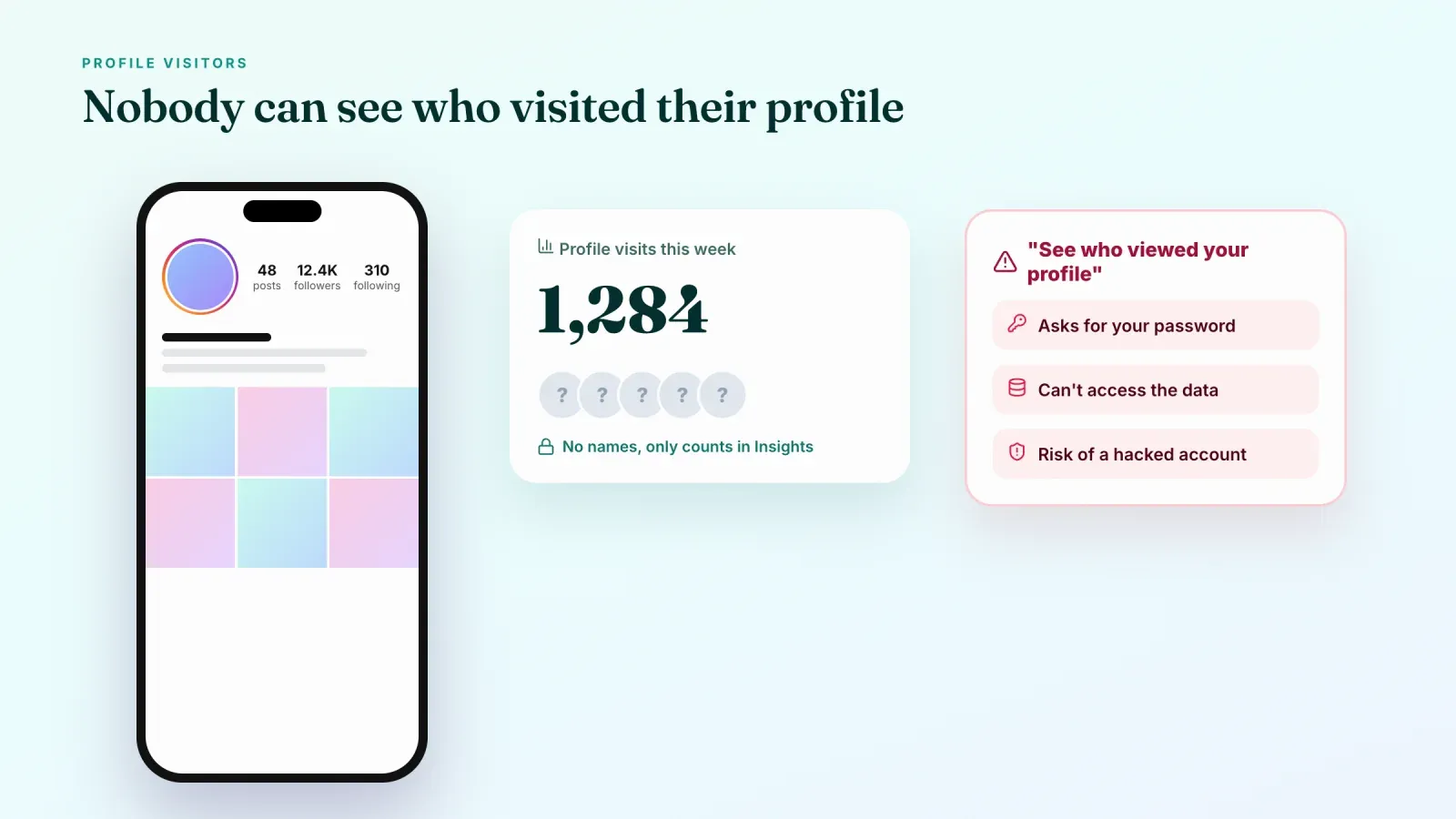 Instagram profile next to a profile visits counter with anonymous question marks, and a warning card about apps that claim to show who viewed your profile