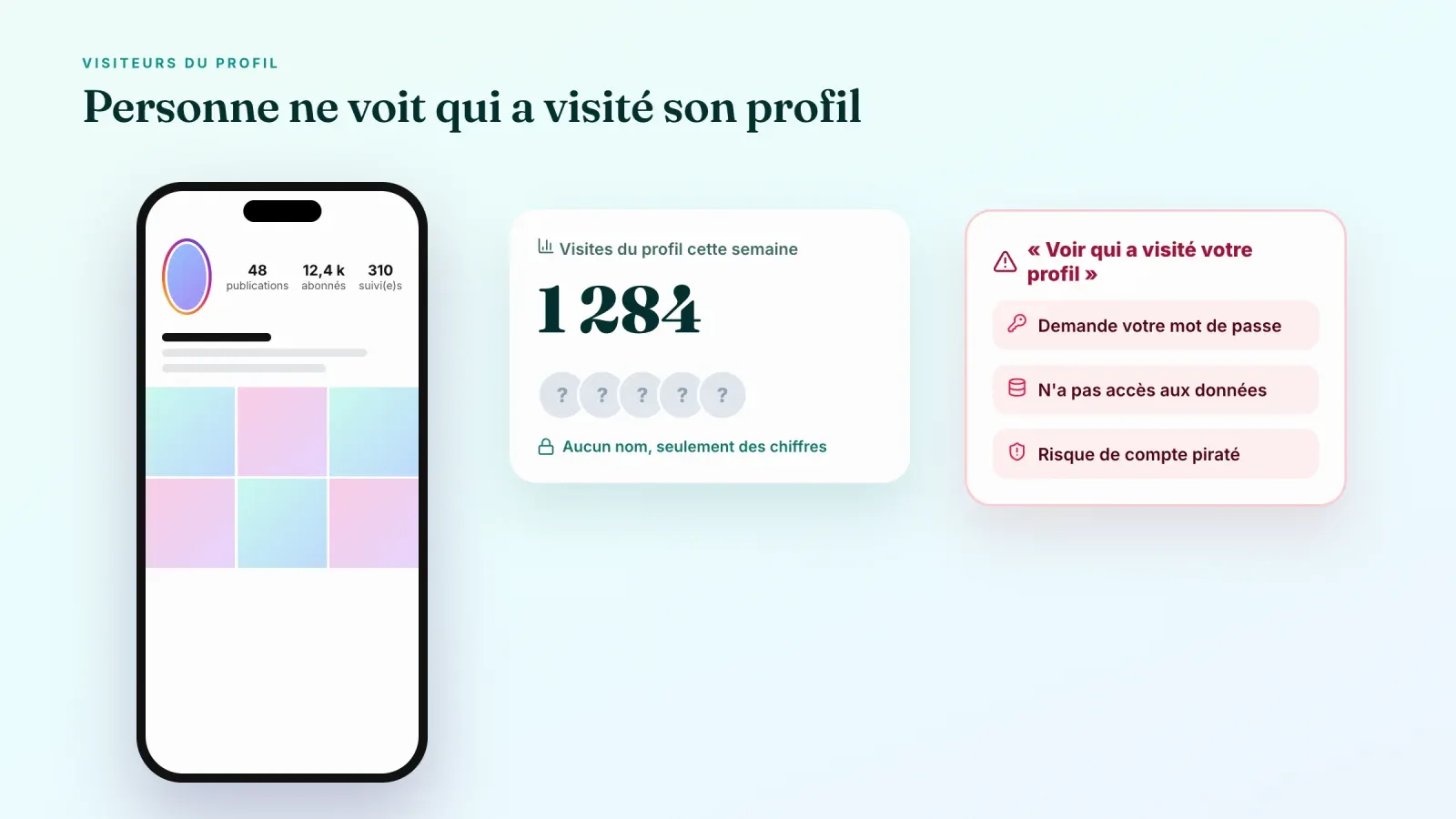 Profil Instagram à côté d'un compteur de visites avec des points d'interrogation anonymes, et une carte d'alerte sur les applis qui prétendent montrer qui a visité votre profil