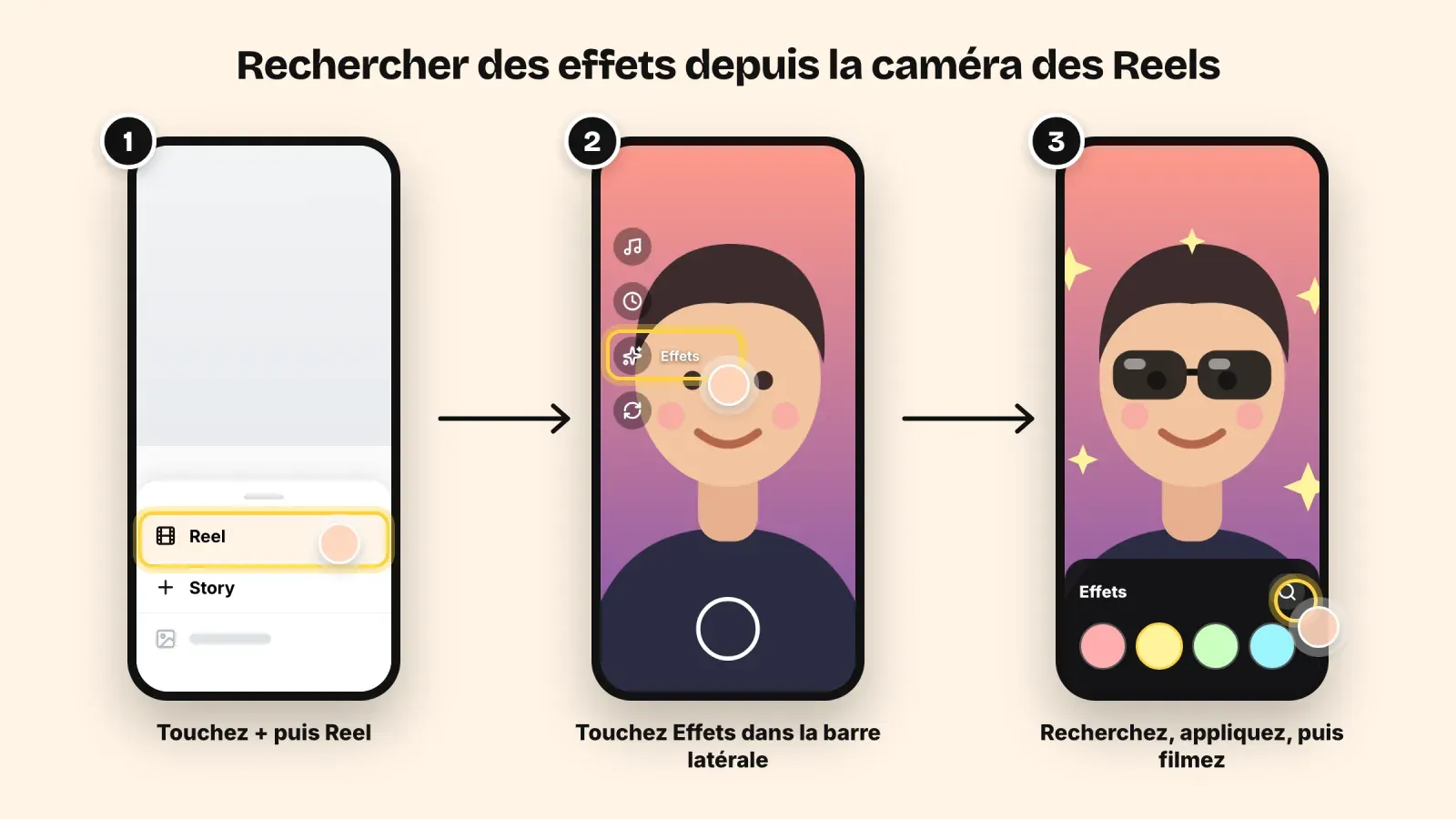 Trois étapes pour rechercher des effets dans la caméra des Reels Instagram, choisir Reel, toucher Effets dans la barre latérale, puis rechercher et appliquer un effet