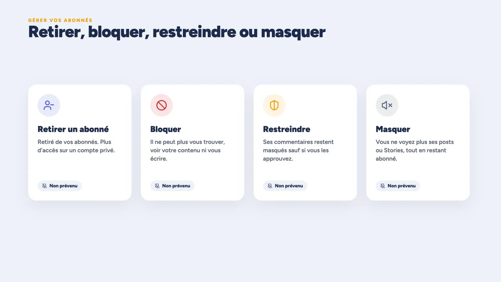 Quatre façons de gérer ses abonnés sur Instagram, retirer, bloquer, restreindre et masquer, sans que la personne soit prévenue