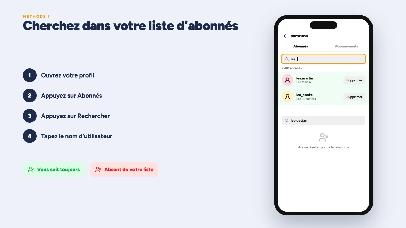 Liste d'abonnés Instagram avec une recherche qui affiche deux abonnés et aucun résultat pour un compte désabonné, à côté de quatre étapes
