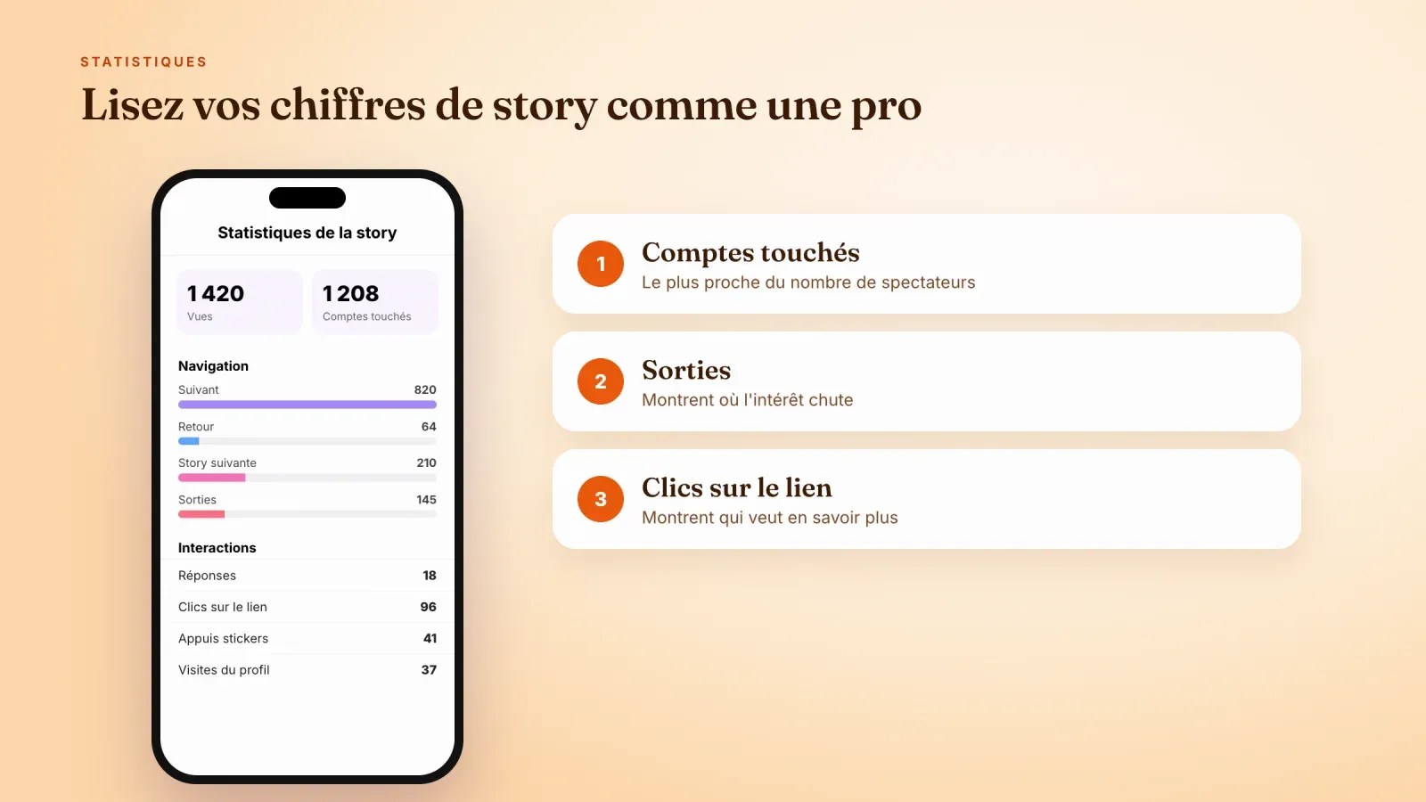 Écran de statistiques de story avec vues, comptes touchés, navigation et interactions, à côté de trois conseils sur les comptes touchés, les sorties et les clics sur le lien