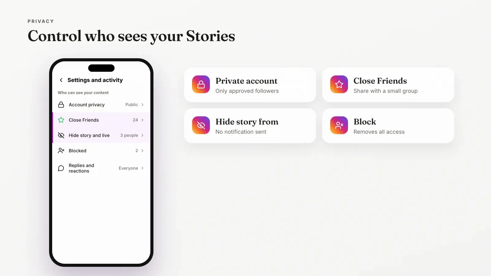 Instagram settings screen with account privacy, Close Friends, hide story and live, blocked accounts and replies, next to four privacy options