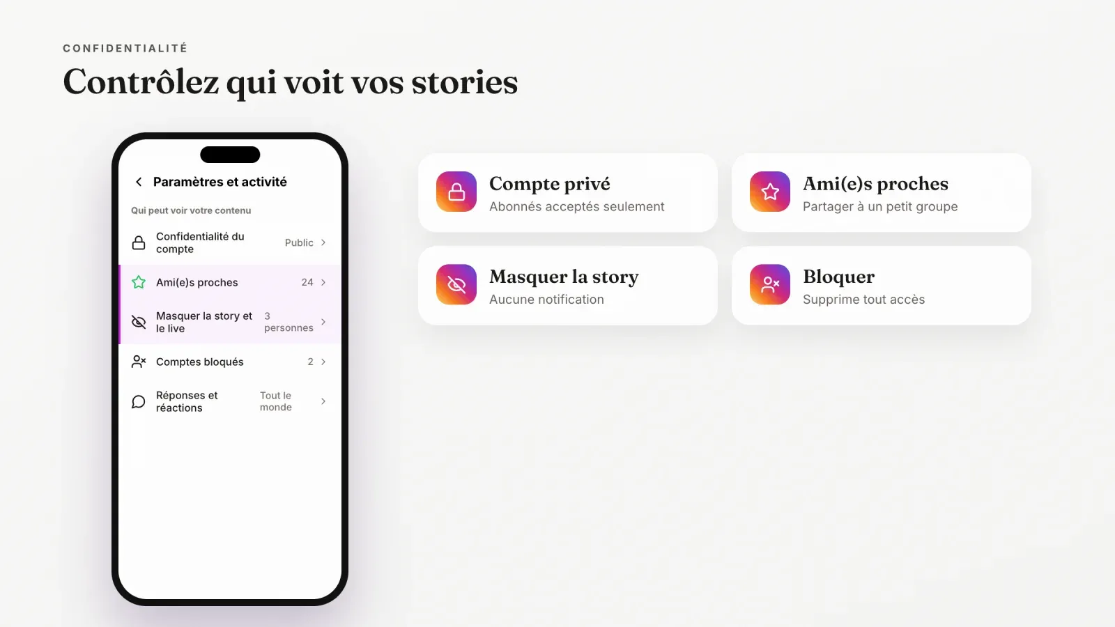 Écran des paramètres Instagram avec confidentialité du compte, amis proches, masquer la story et le live, comptes bloqués et réponses, à côté de quatre options de confidentialité