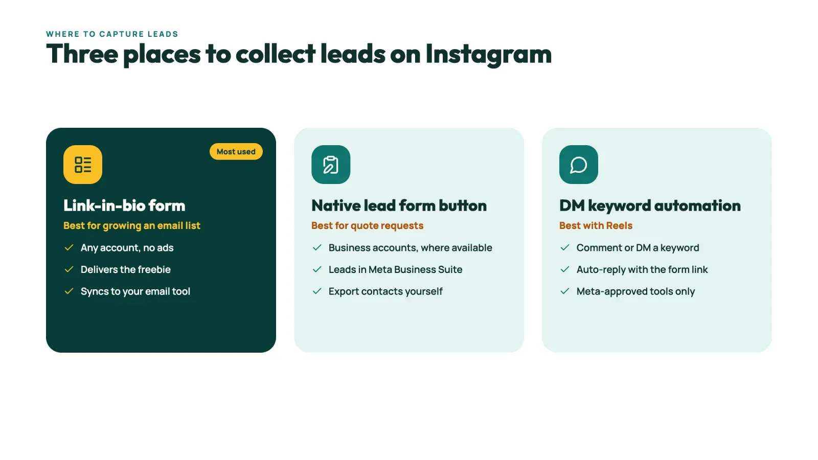 Three places to capture leads on Instagram, a link-in-bio form, the native lead form button and DM keyword automation, with what each is best for