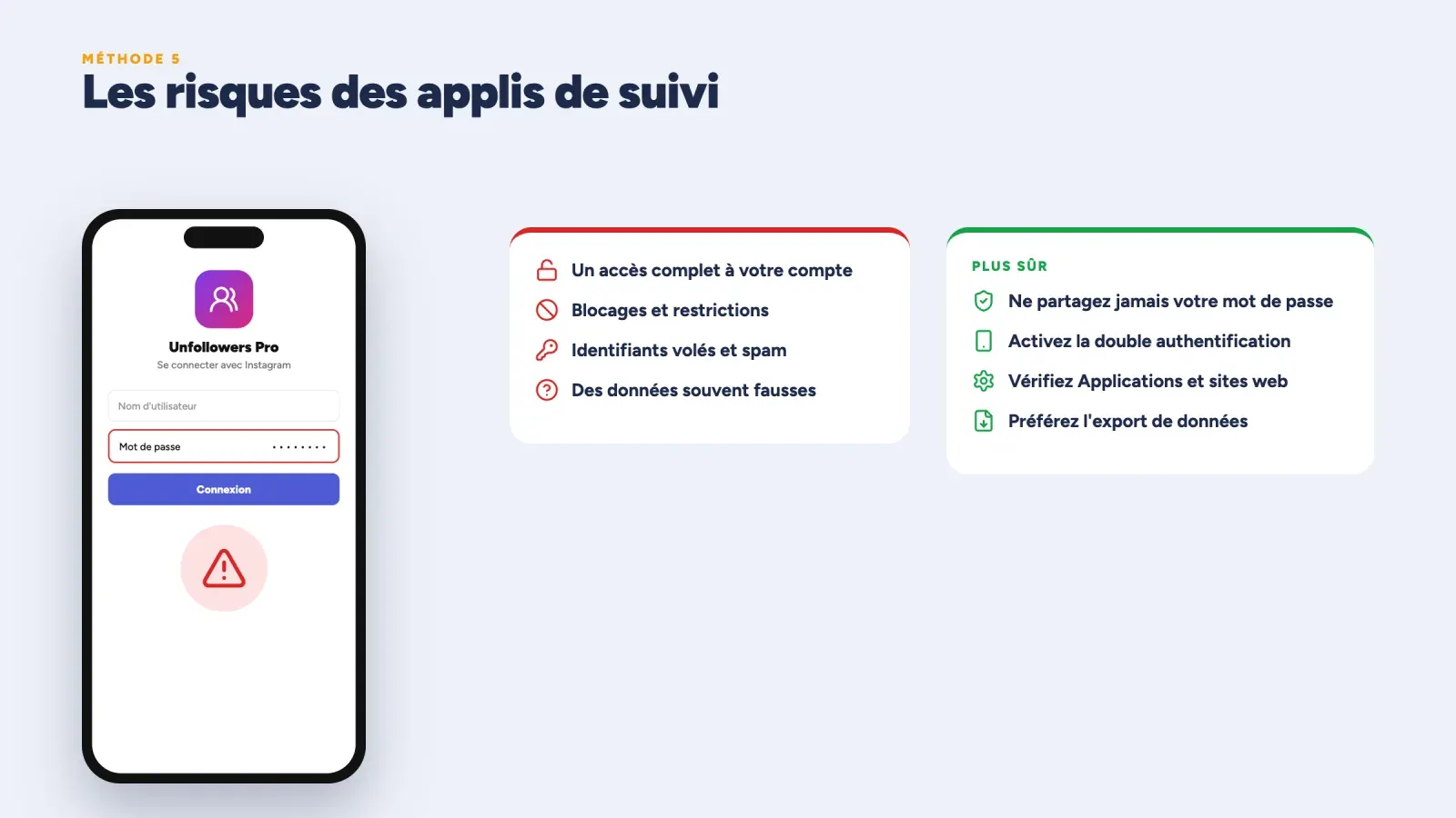 Une application de suivi qui demande le mot de passe Instagram, à côté des risques et des alternatives plus sûres comme la double authentification et l'export de données