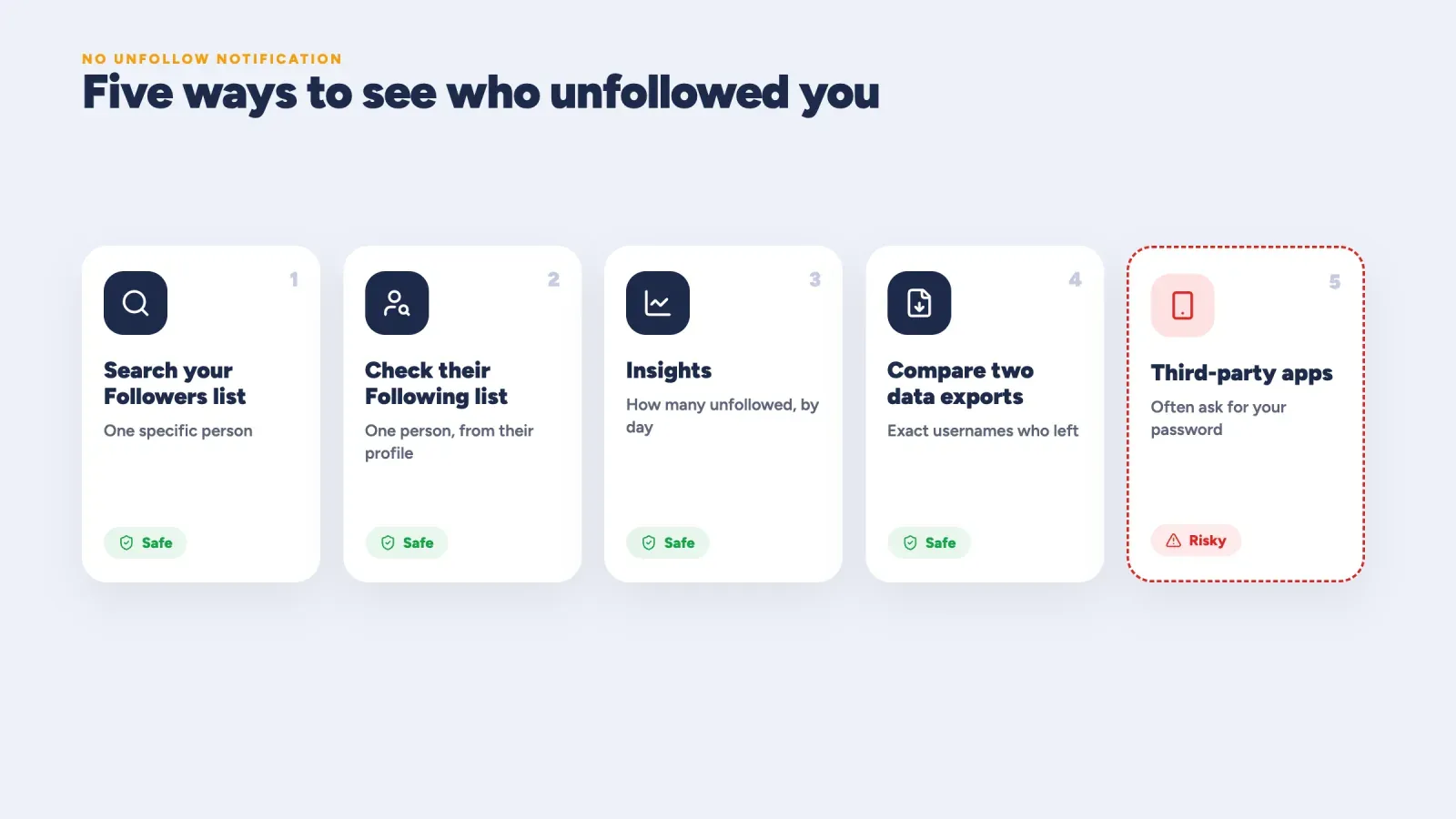 Five ways to see who unfollowed you on Instagram, four safe methods from your Followers list to data exports and risky third-party apps