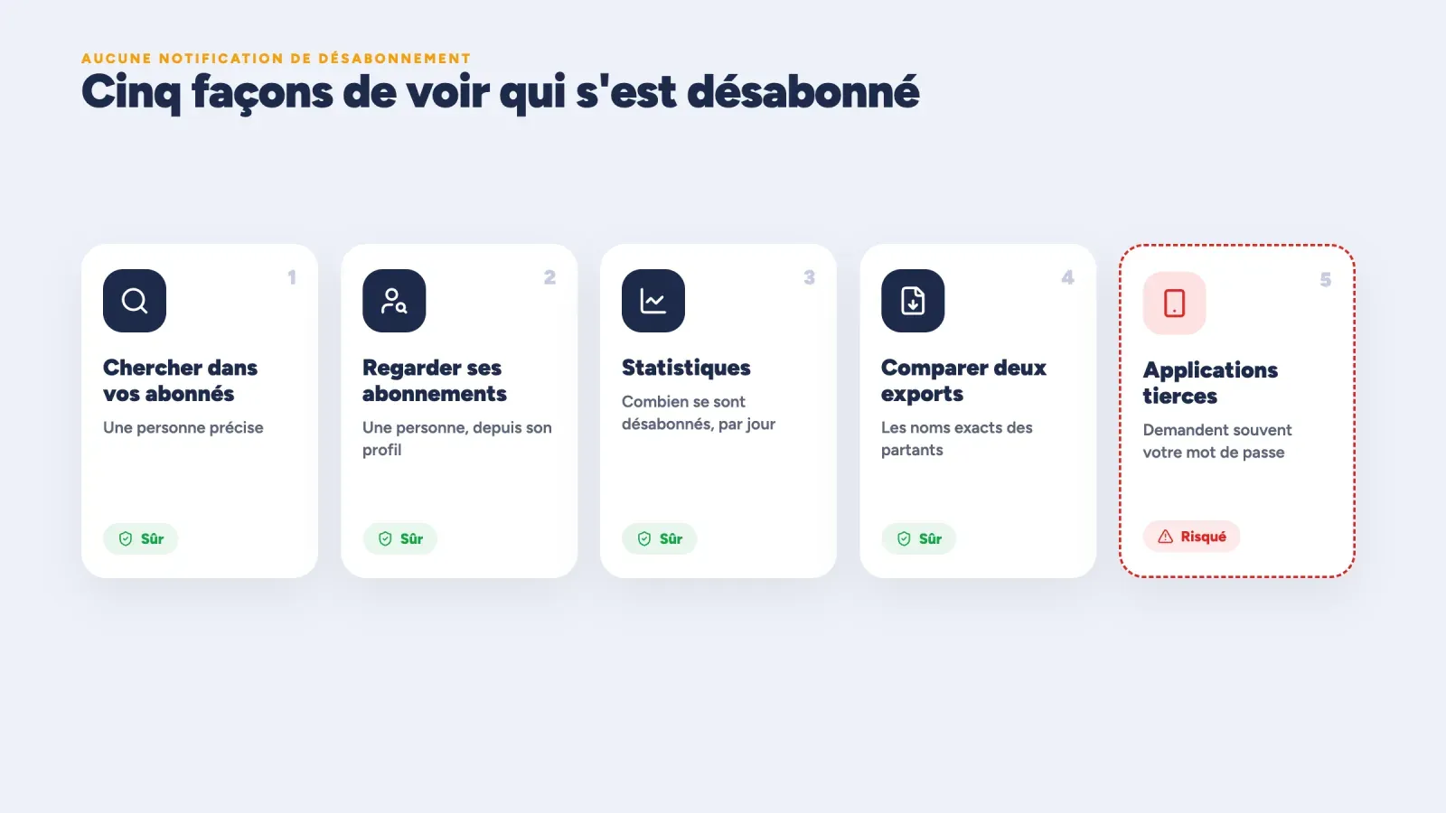 Cinq façons de voir qui s'est désabonné sur Instagram, quatre méthodes sûres de la liste d'abonnés à l'export de données et les applications tierces risquées