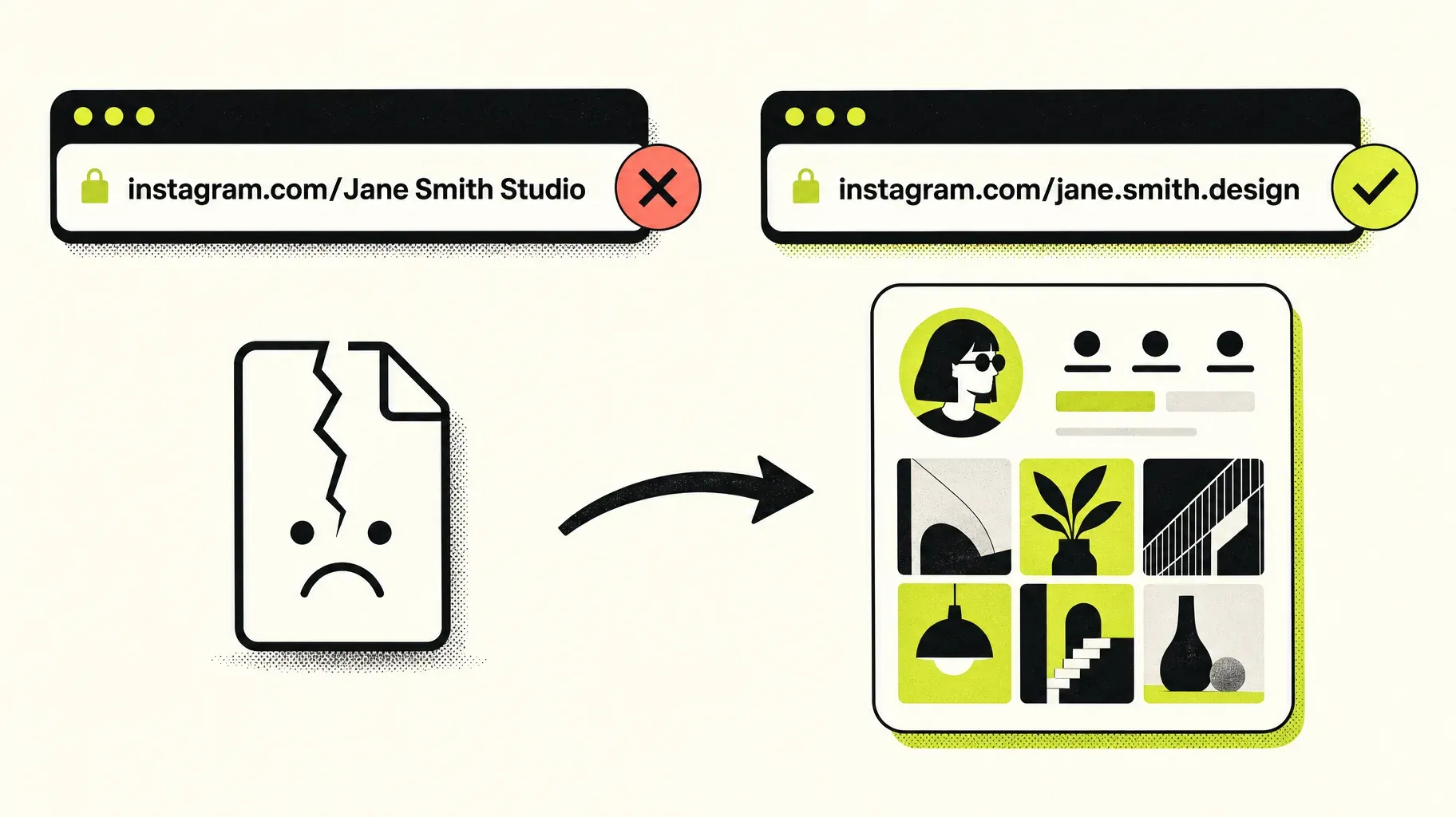 Comparison of a broken Instagram URL built from the display name and a working URL built from the username jane.smith.design