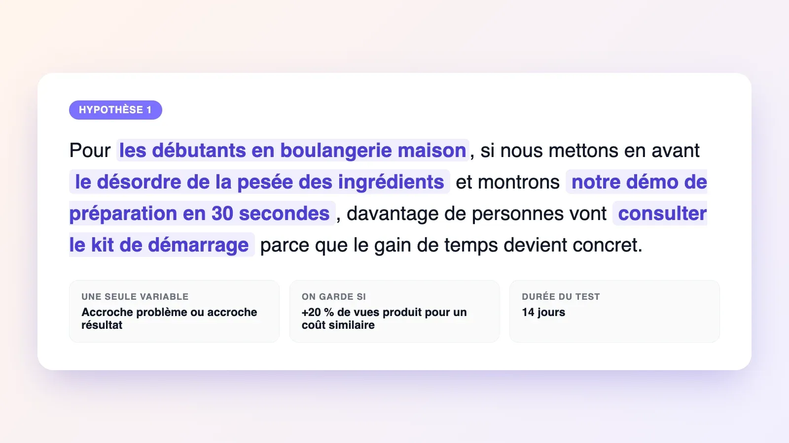 Carte d’hypothèse créative pour les débutants en boulangerie maison, avec une variable de test, un seuil de 20 % de vues produit en plus et un test de 14 jours