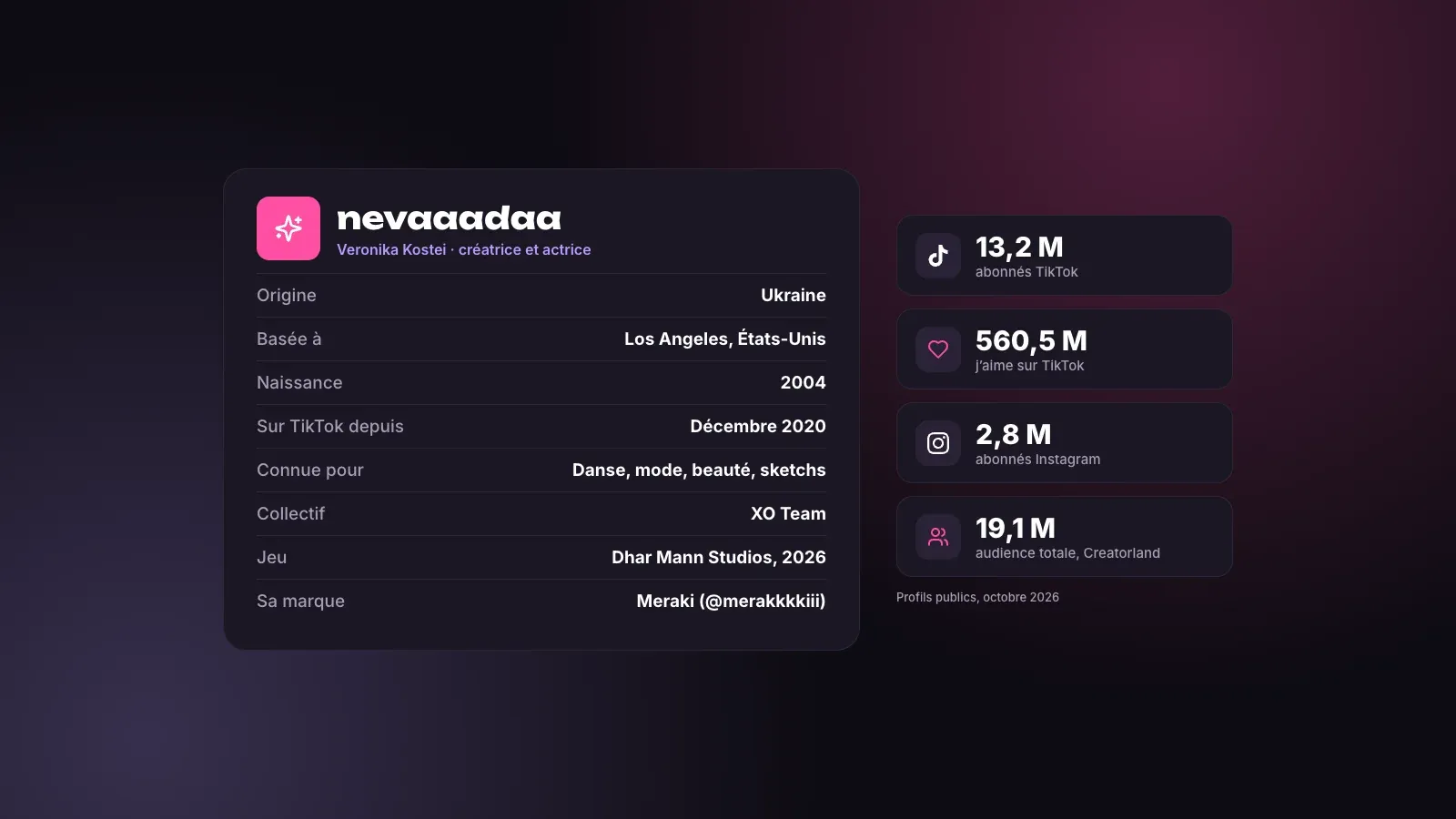 Fiche biographique de nevaaadaa, Veronika Kostei, avec son origine ukrainienne, Los Angeles, ses débuts sur TikTok en décembre 2020, la XO Team, Dhar Mann Studios et sa marque Meraki, à côté de 13,2 M d'abonnés TikTok et 560,5 M de j'aime