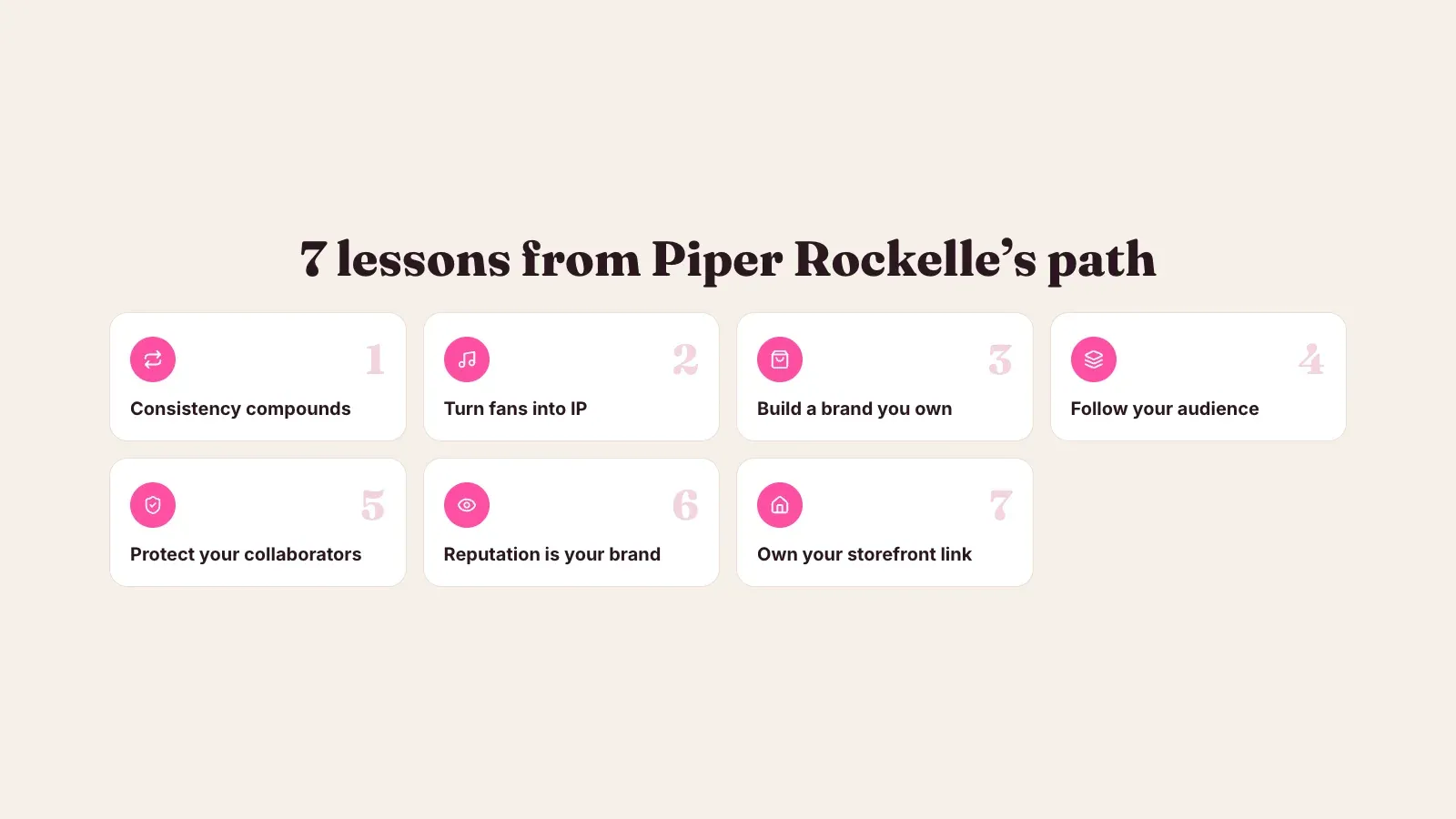 Seven lessons from Piper Rockelle's path, from consistency and building a brand to protecting collaborators and owning your storefront link