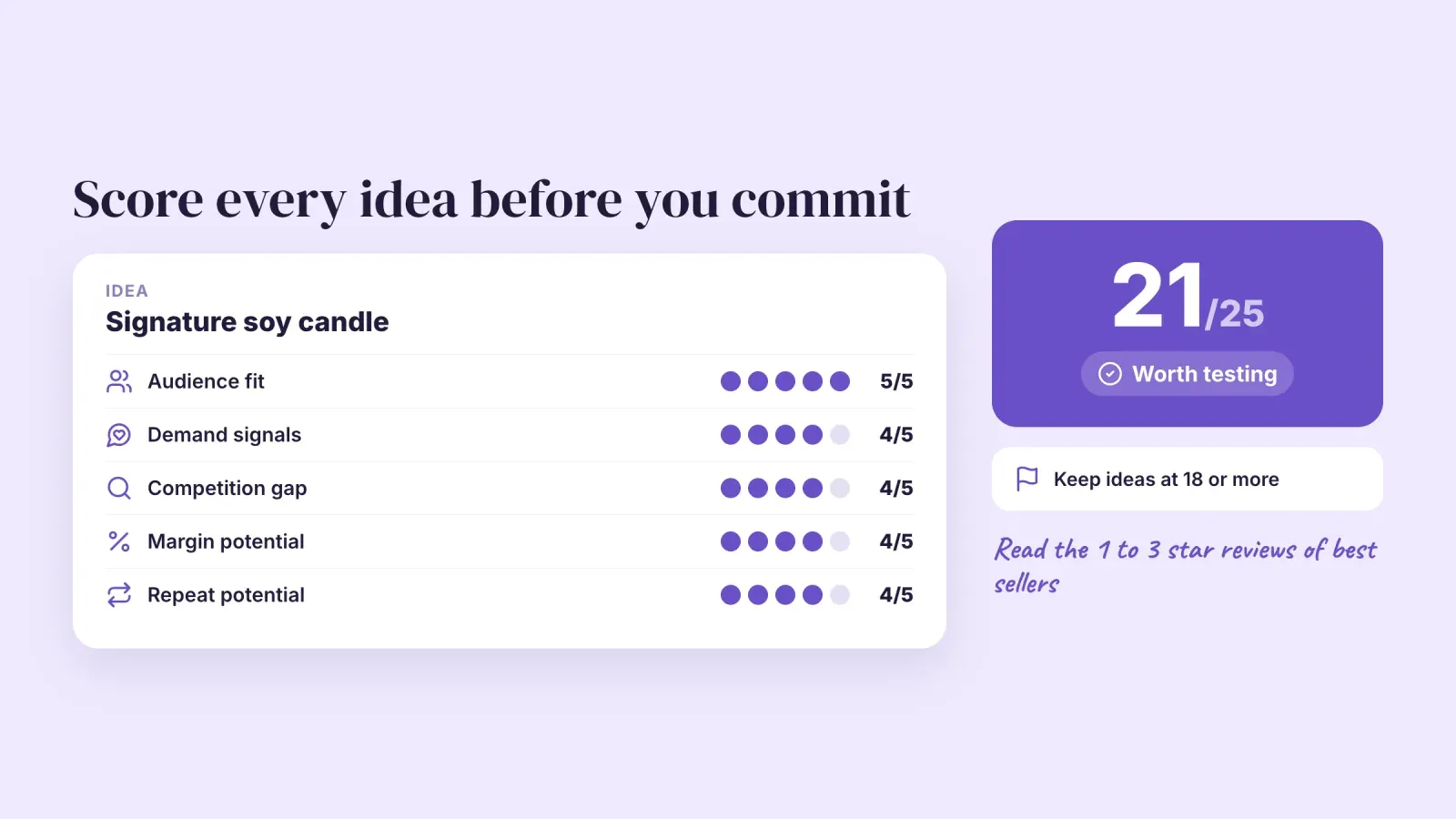Scorecard rating a signature soy candle idea on five criteria for a total of 21 out of 25, above the threshold of 18 to keep an idea