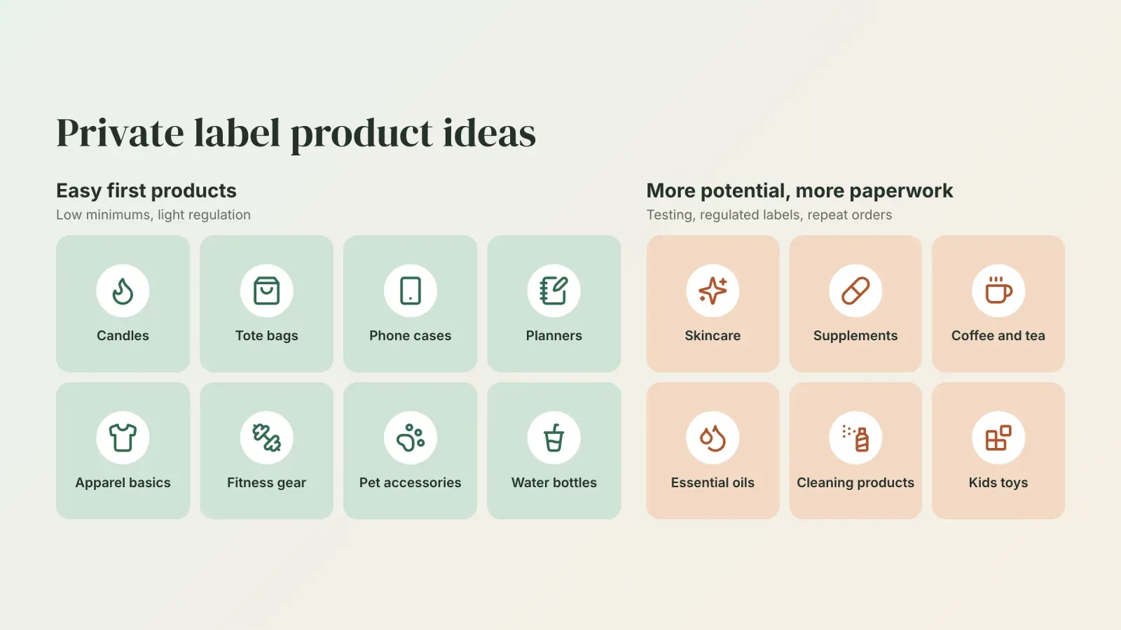 Grid of private label product ideas, easy first products like candles and tote bags next to regulated ones like skincare and supplements