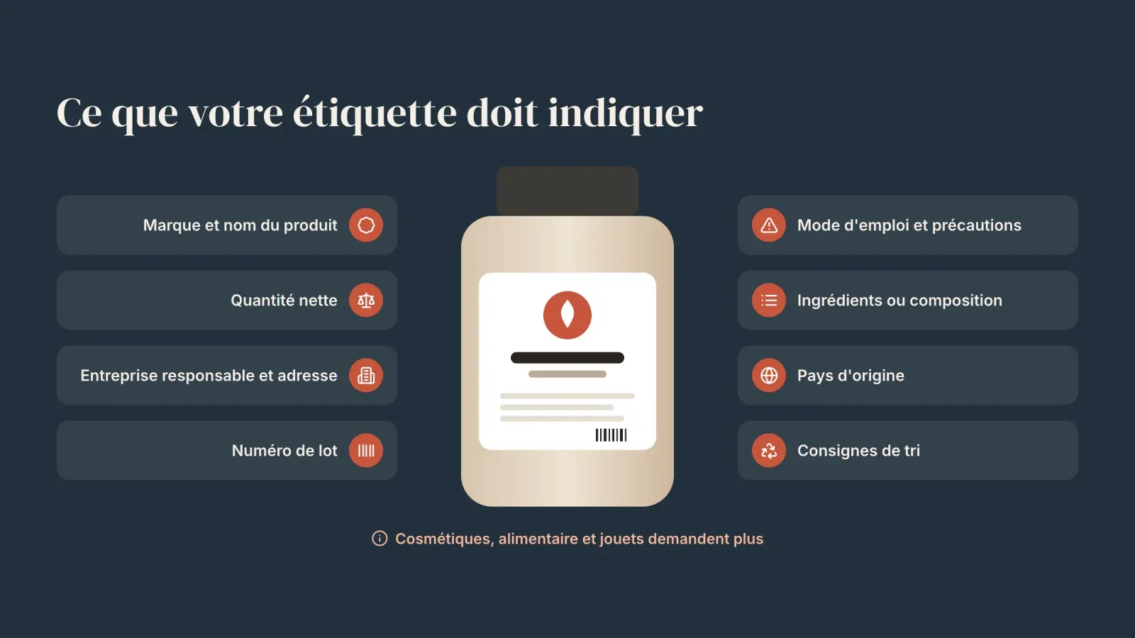 Pot de produit entouré des mentions qu'une étiquette doit porter, du nom de marque et de la quantité nette au numéro de lot, aux précautions et aux consignes de tri