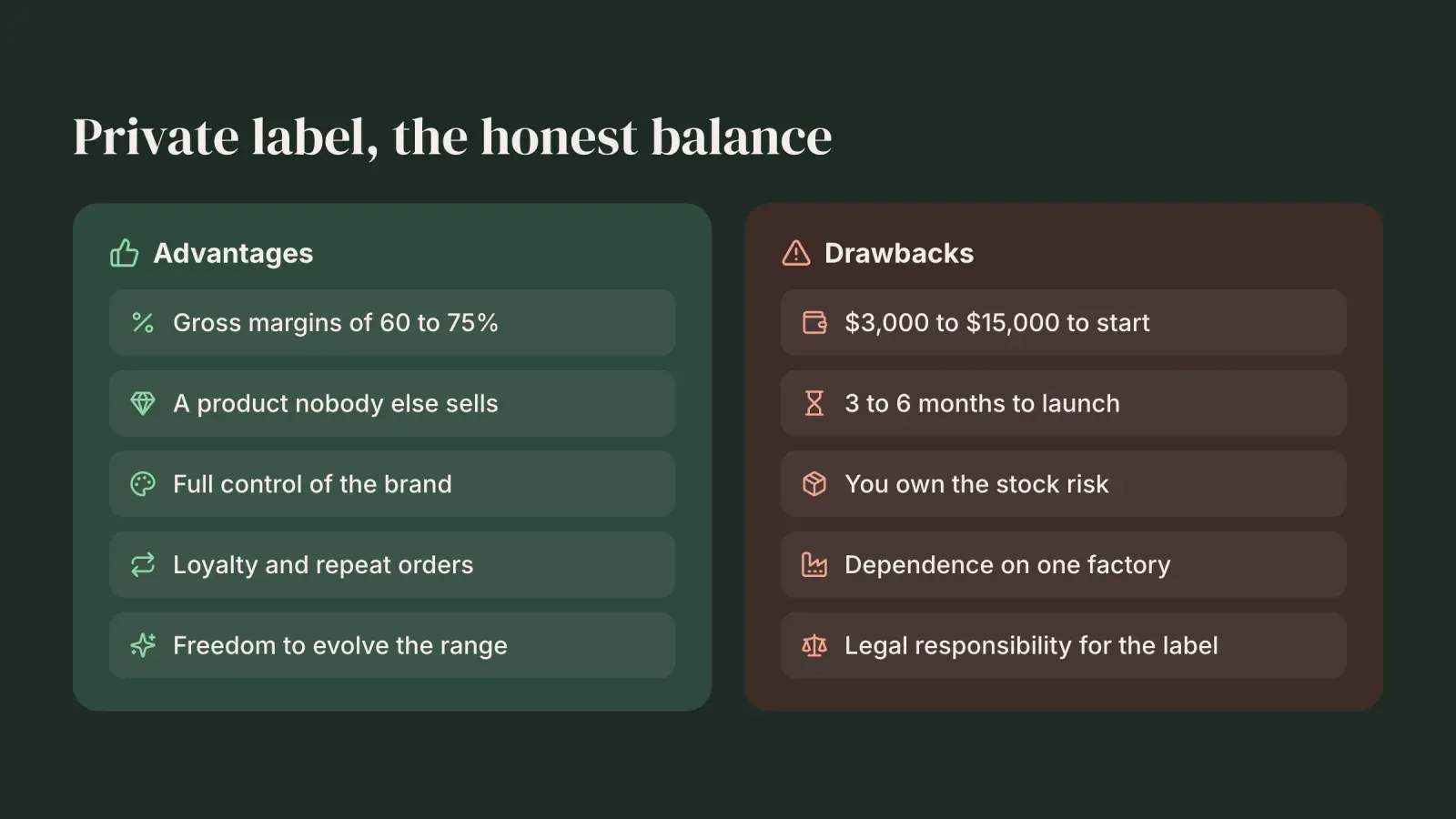 Two cards listing the five advantages of private label, such as higher margins, and its five drawbacks, such as upfront cost and stock risk