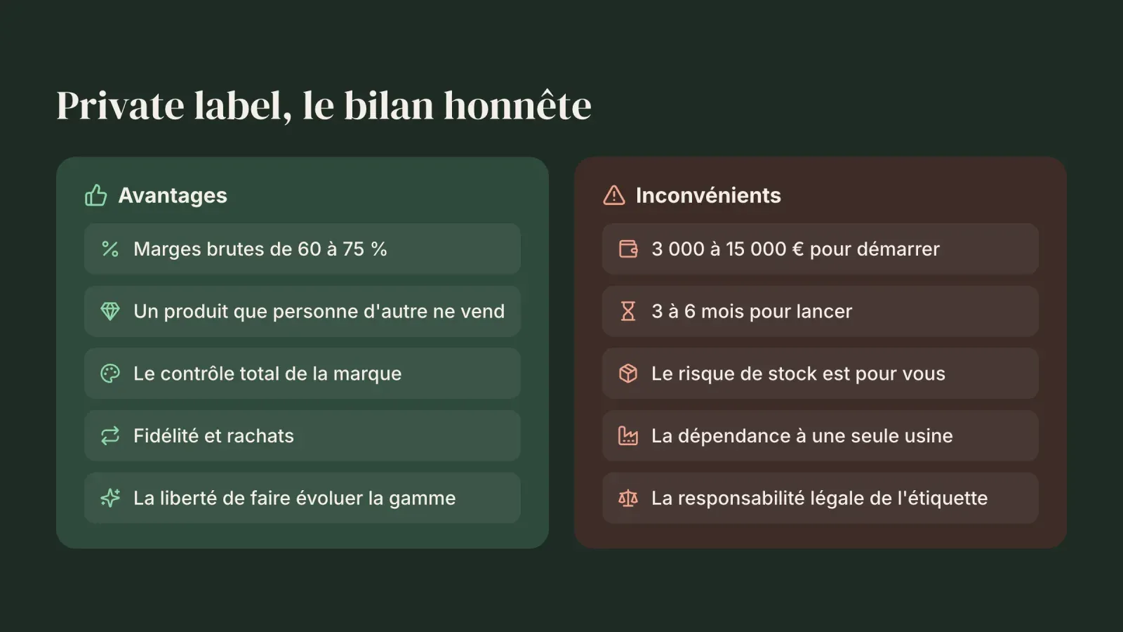 Deux cartes présentant les cinq avantages du private label, comme de meilleures marges, et ses cinq inconvénients, comme l'investissement de départ et le risque de stock