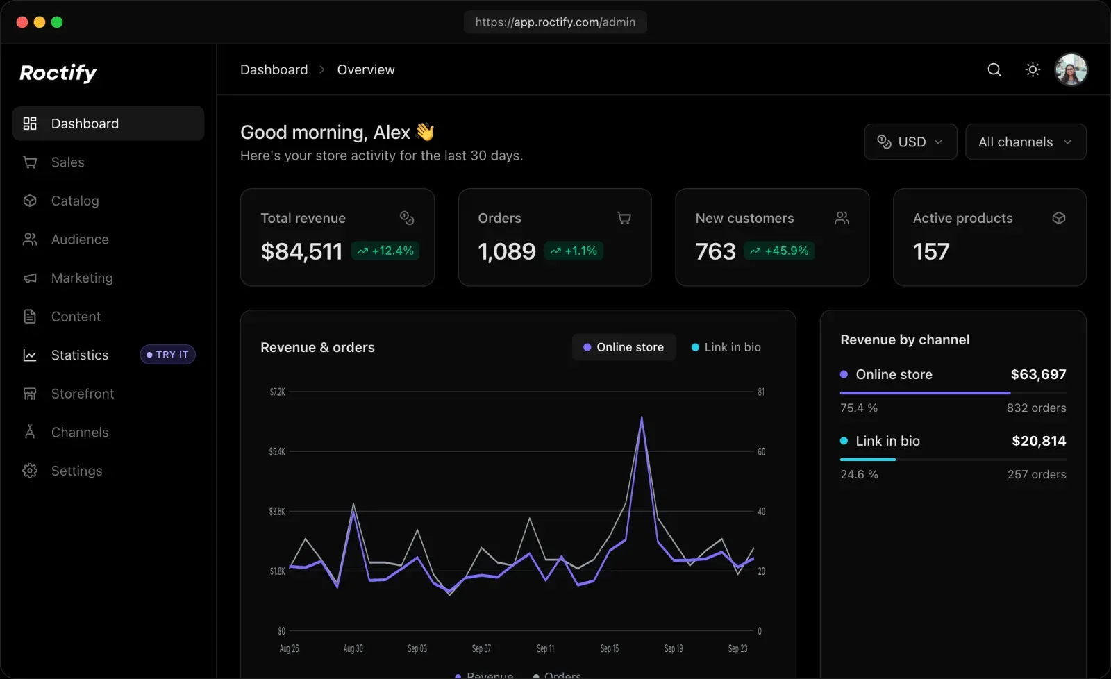Roctify dashboard with revenue, orders, new customers and revenue by channel