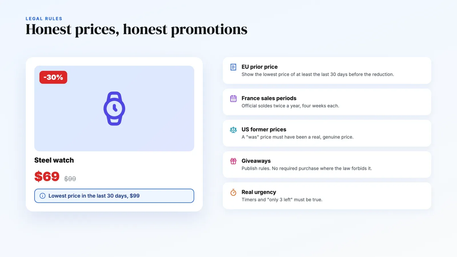 Product page showing the lowest price of the last 30 days next to five legal rules for promotions in the EU, France and the US