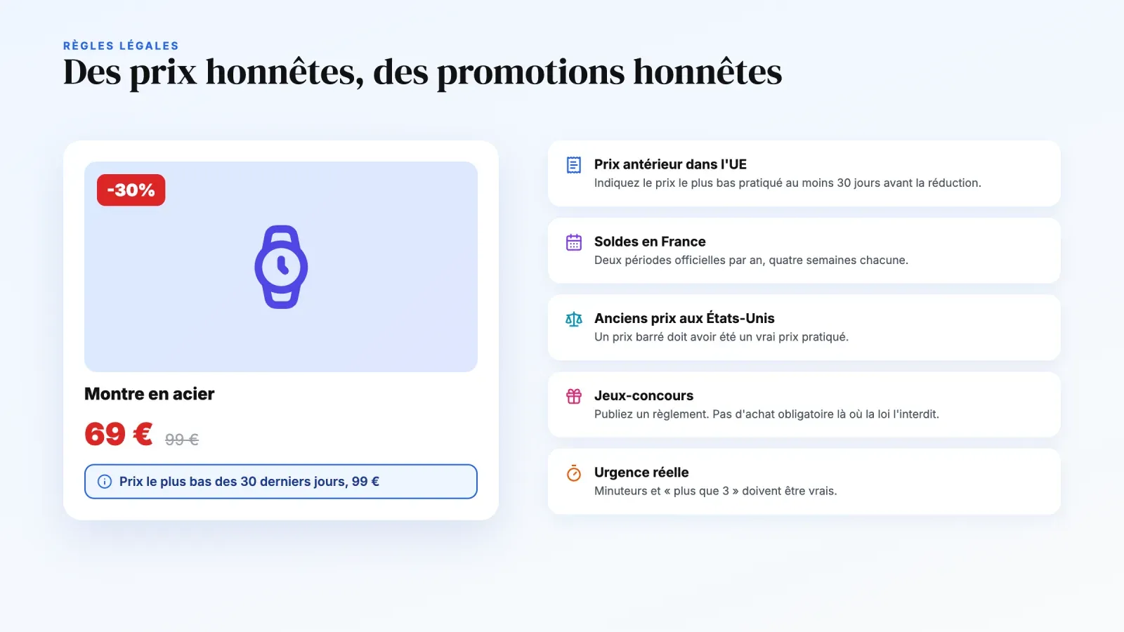 Page produit affichant le prix le plus bas des 30 derniers jours à côté de cinq règles légales pour les promotions dans l'UE, en France et aux États-Unis