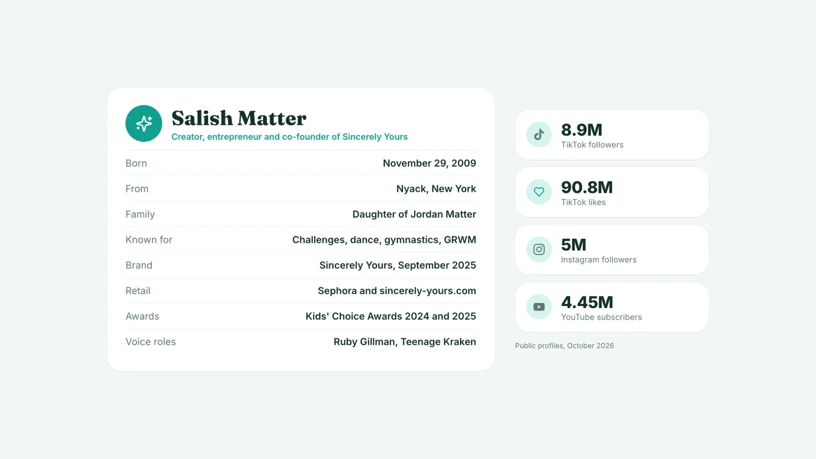 Salish Matter bio card with her birth in Nyack in 2009, her father Jordan Matter, Sincerely Yours at Sephora and two Kids' Choice Awards, next to 8.9M TikTok, 90.8M likes, 5M Instagram and 4.45M YouTube followers