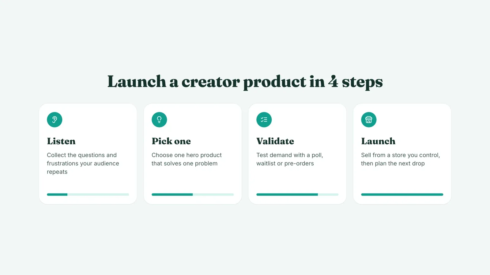 Four steps to launch a creator product, listen, pick one hero product, validate demand and launch from your own store