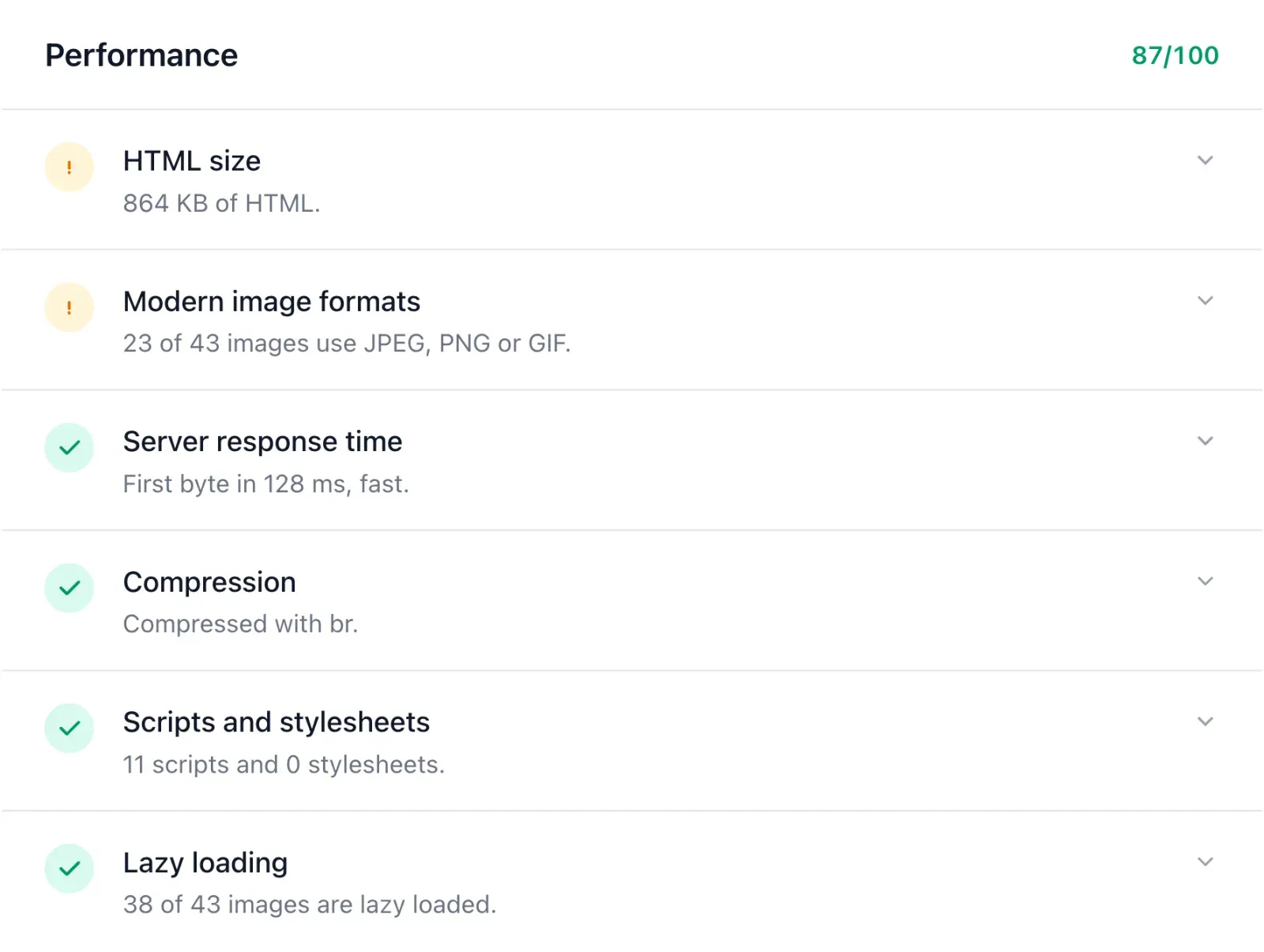 Performance section of the SEO report with HTML size, image formats, response time and compression checks