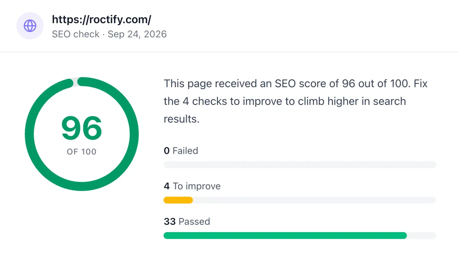 SEO check of roctify.com with a score of 96 out of 100 and bars for failed, improvable and passed checks