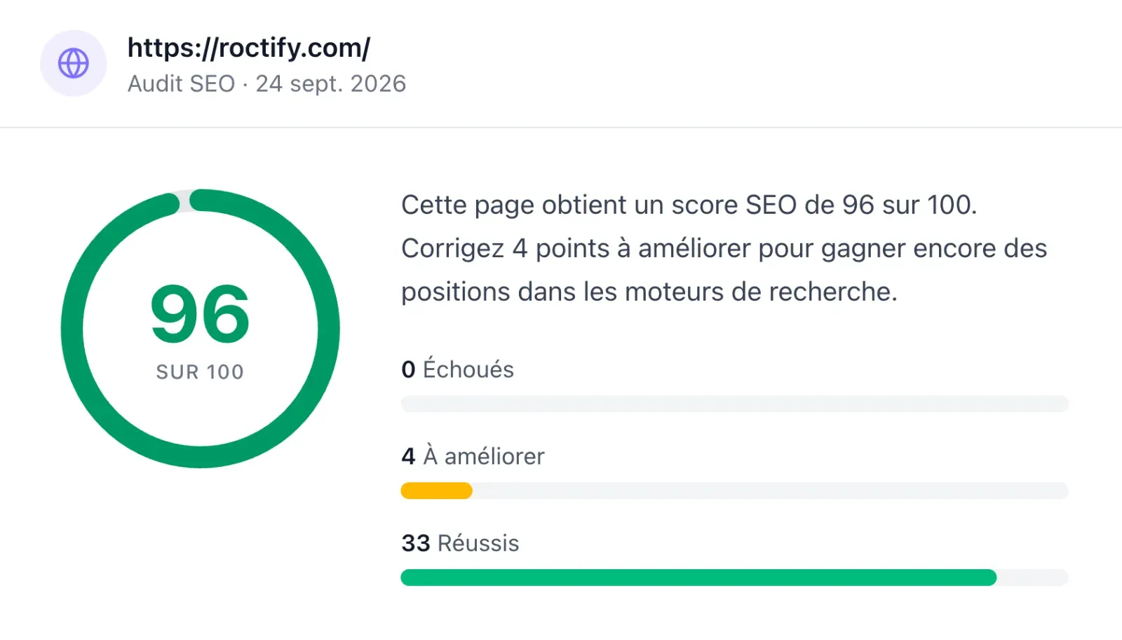 Audit SEO de roctify.com avec un score de 96 sur 100 et des barres pour les points échoués, à améliorer et réussis