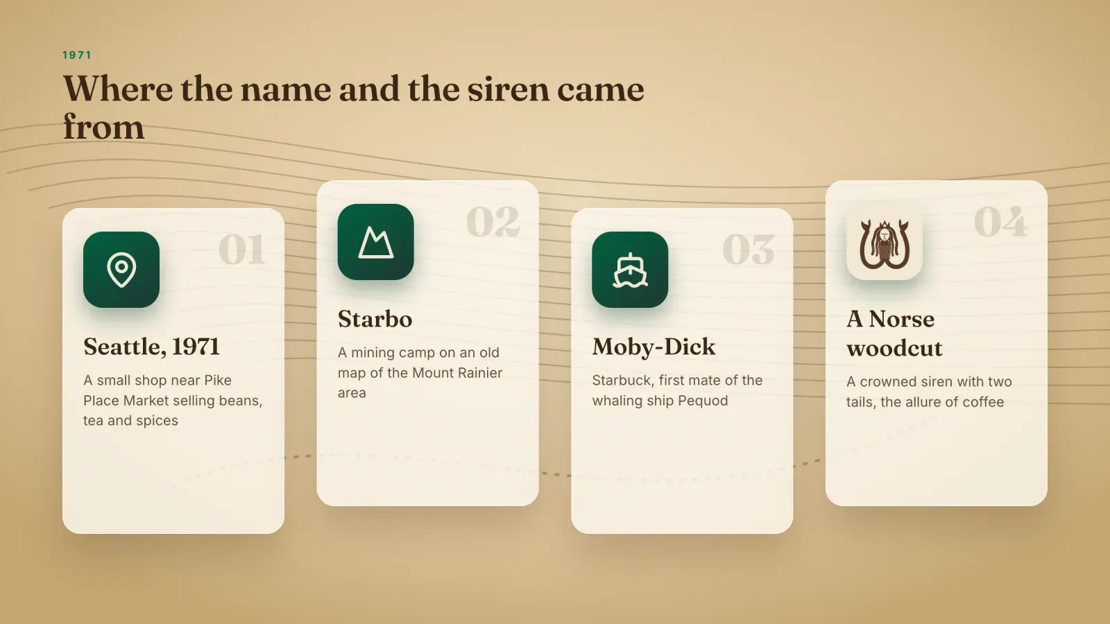 Four story cards on an old map, Seattle in 1971, the Starbo mining camp, Moby-Dick and its first mate Starbuck, and a Norse woodcut siren