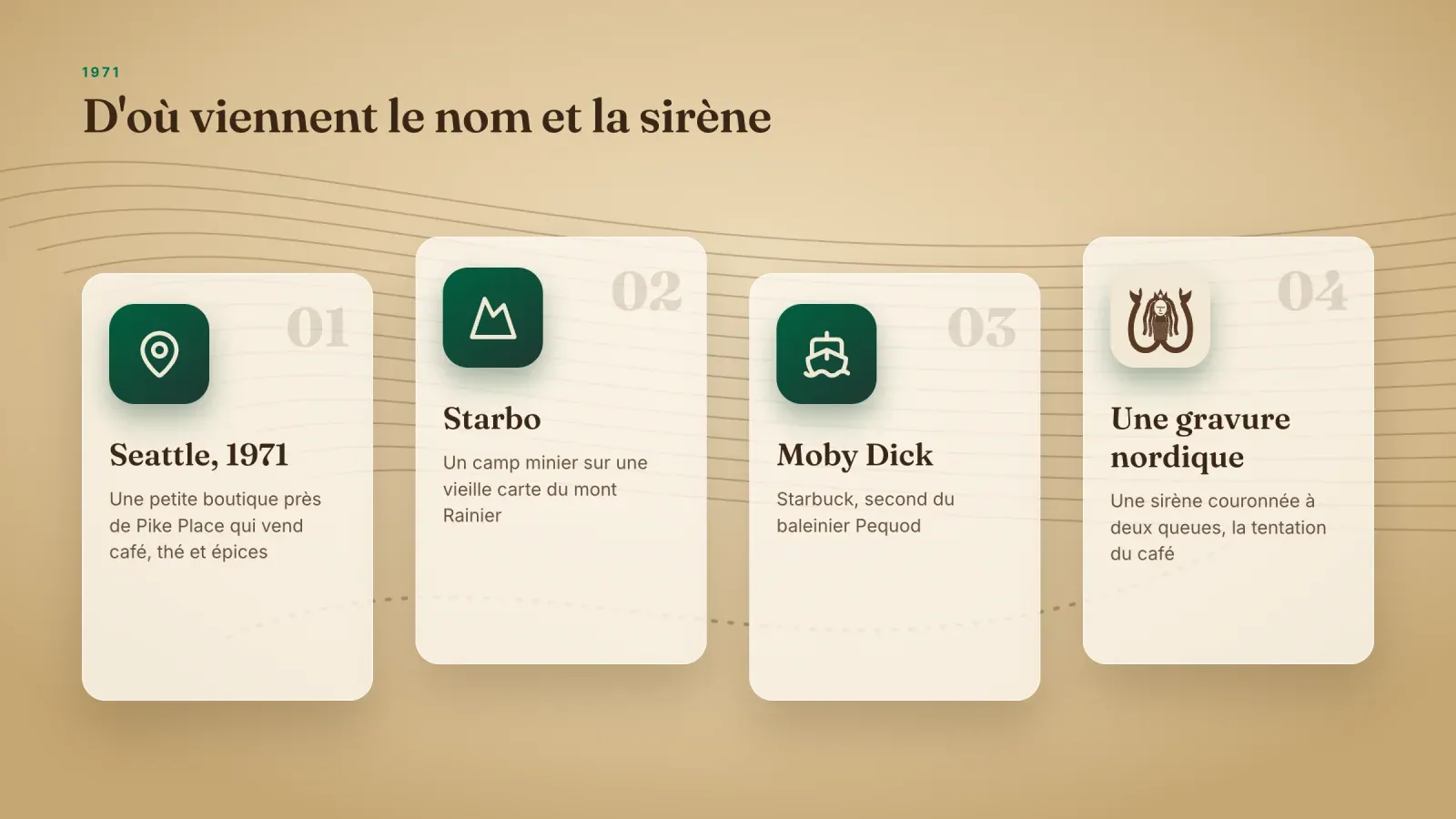 Quatre cartes sur une vieille carte, Seattle en 1971, le camp minier Starbo, Moby Dick et son second Starbuck, et une sirène gravée nordique