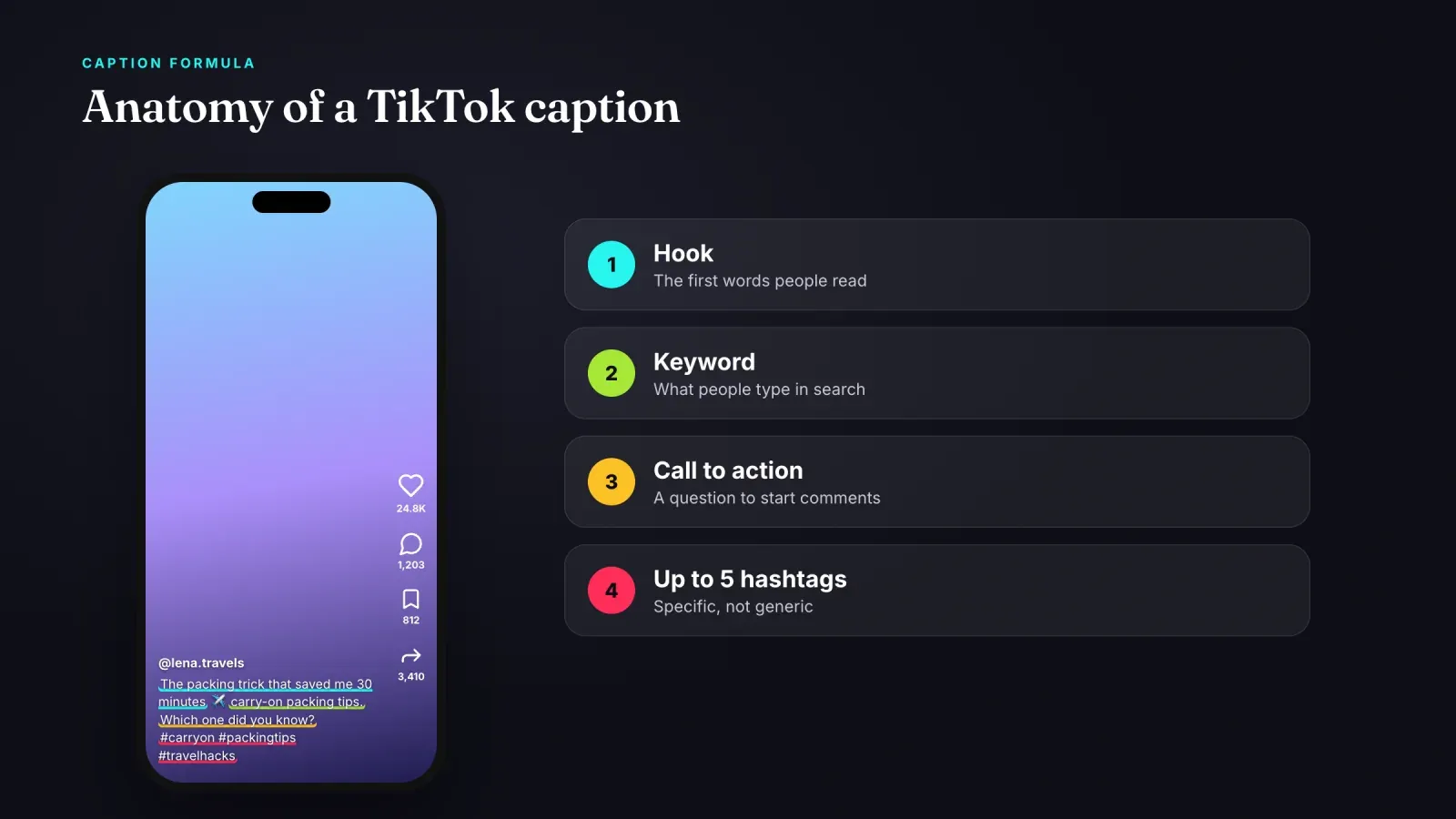 TikTok video with its caption highlighted in four parts, the hook, the keyword, a question as call to action and up to five hashtags