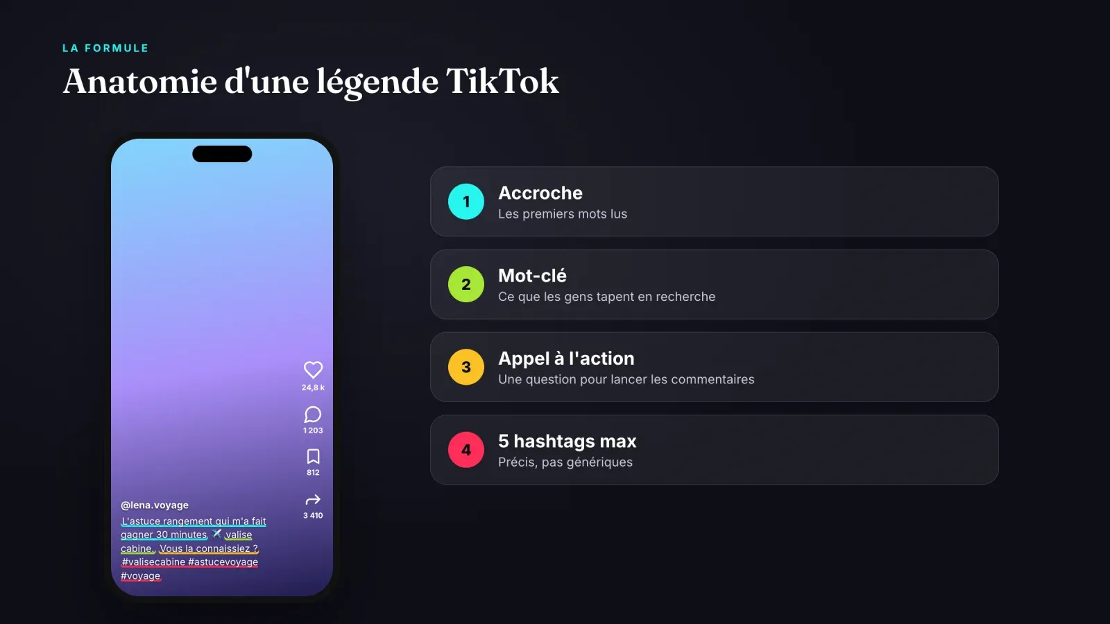 Vidéo TikTok avec sa légende surlignée en quatre parties, l'accroche, le mot-clé, une question comme appel à l'action et cinq hashtags maximum
