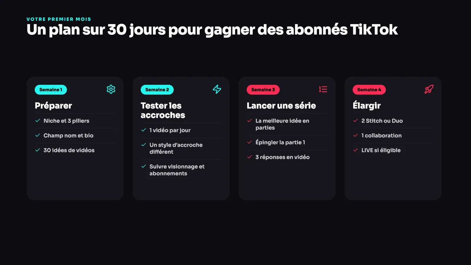 Plan sur quatre semaines pour gagner des abonnés TikTok, préparer, tester les accroches, lancer une série et élargir avec Stitch, collaborations et LIVE