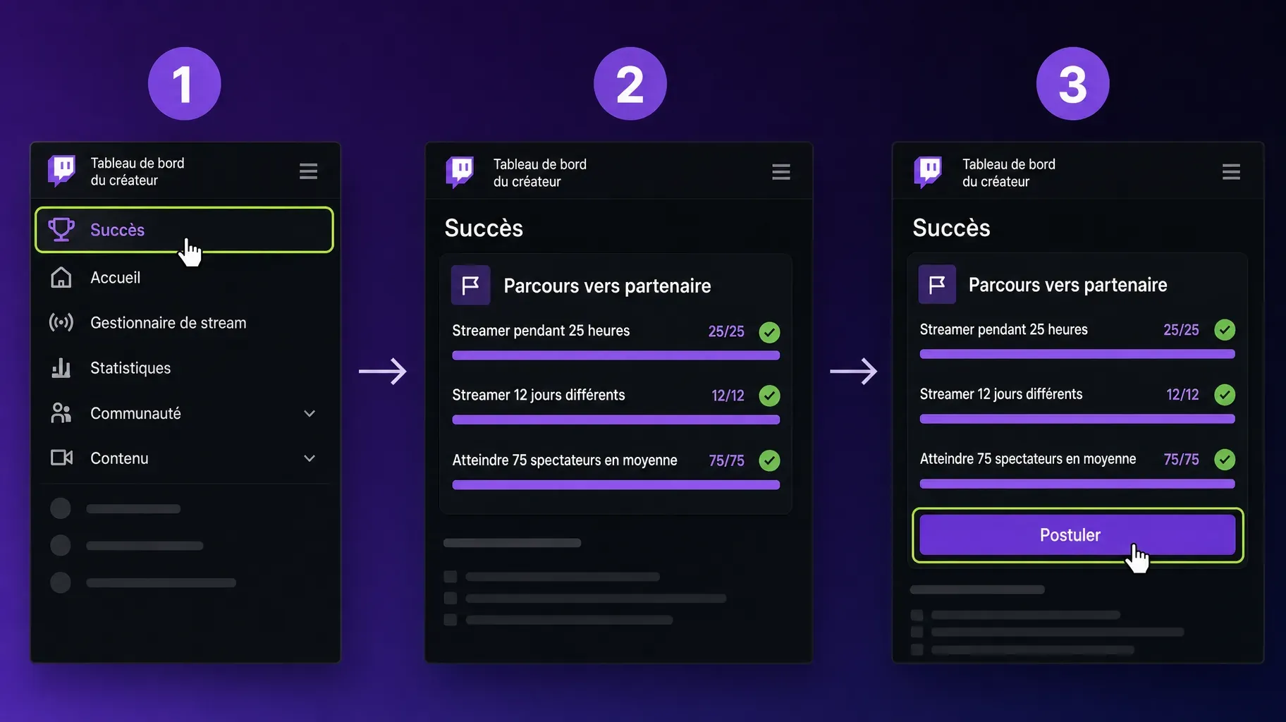 Trois étapes dans le tableau de bord des créateurs Twitch, ouvrir Succès, vérifier le Parcours vers partenaire pour 25 heures, 12 jours et 75 spectateurs, puis cliquer sur Postuler