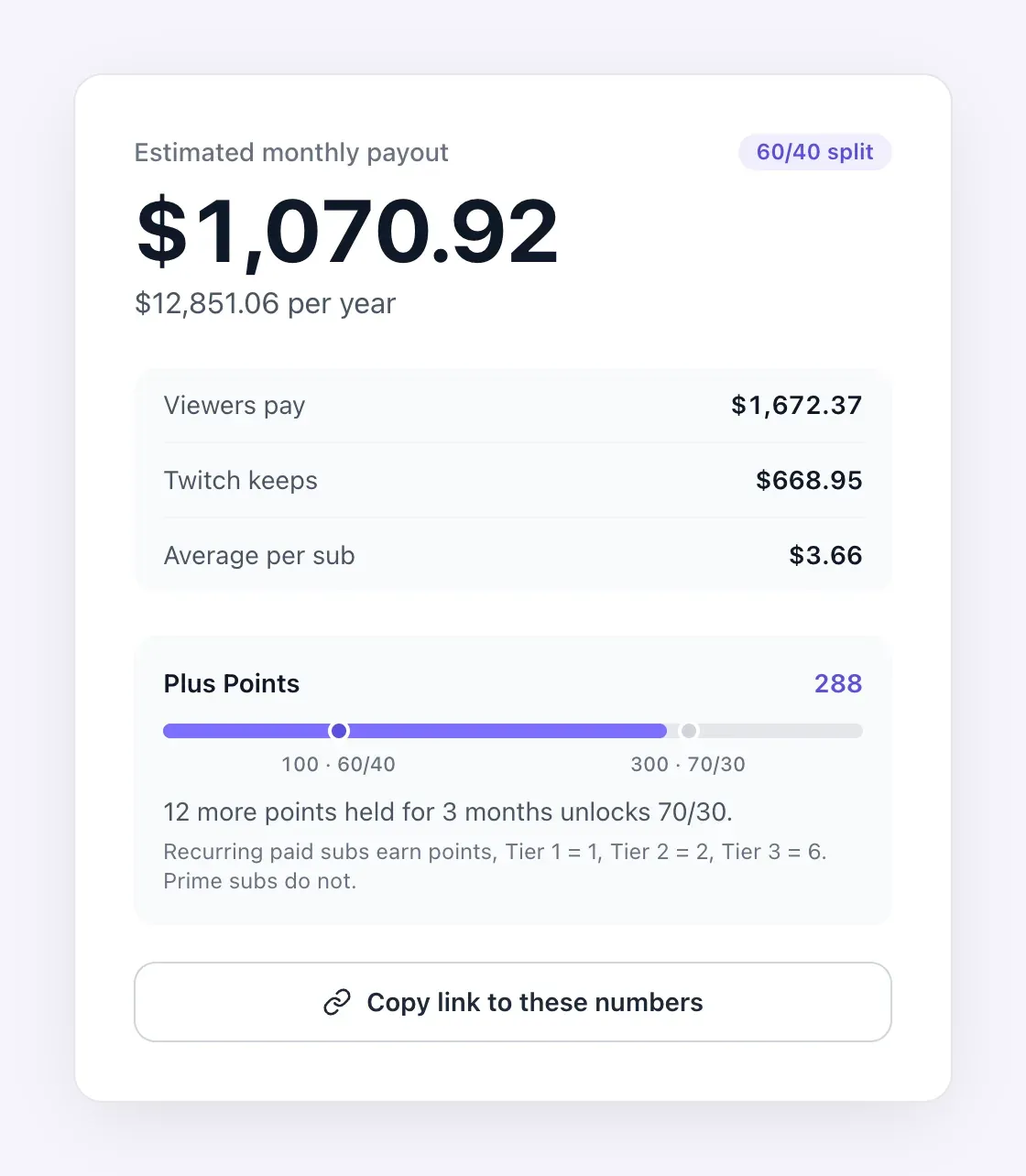 Twitch sub calculator showing an estimated monthly payout, the yearly total, gross revenue, the Twitch share and the average per sub