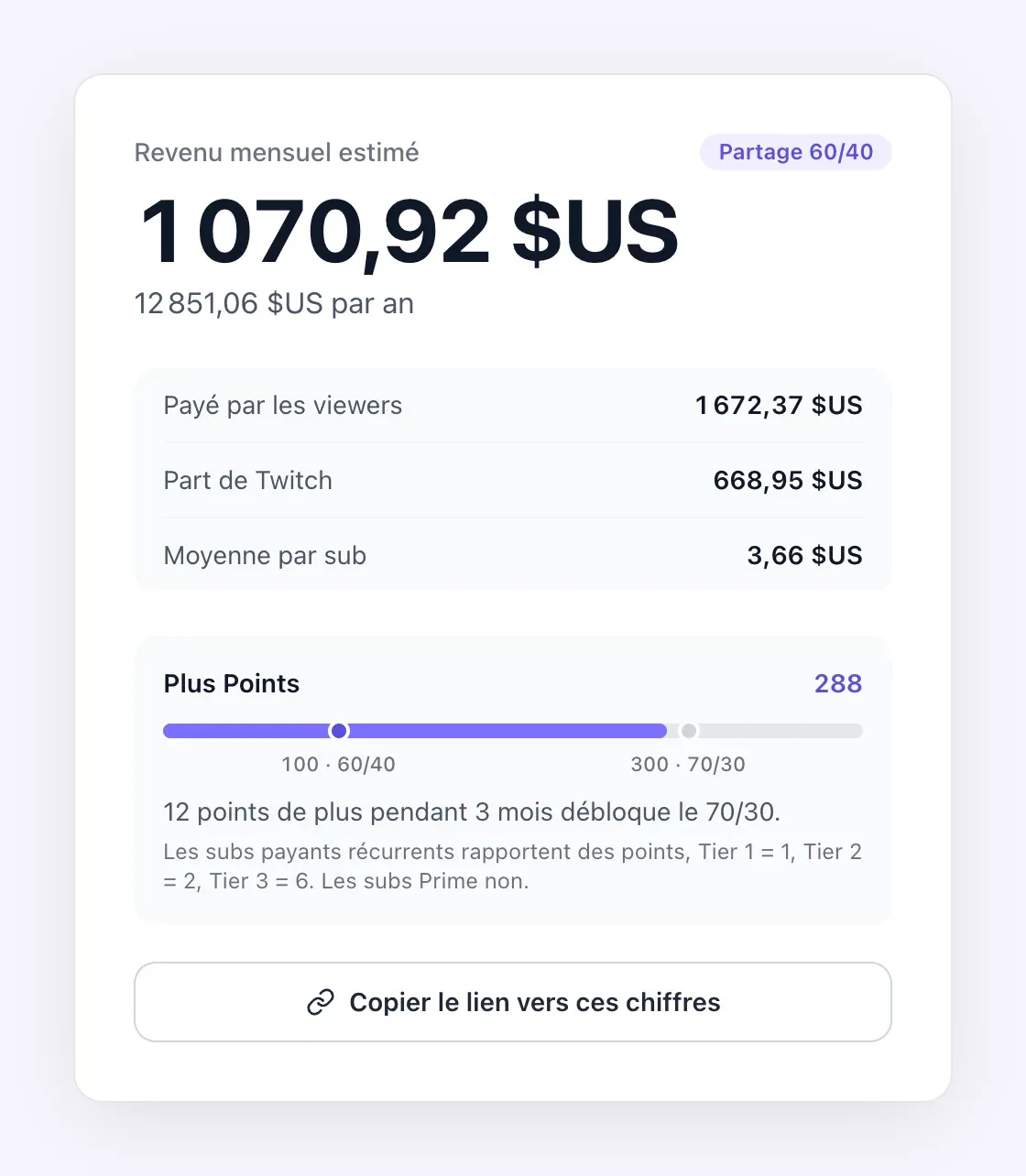 Calculateur de subs Twitch affichant le revenu mensuel estimé, le total annuel, le revenu brut, la part de Twitch et la moyenne par sub