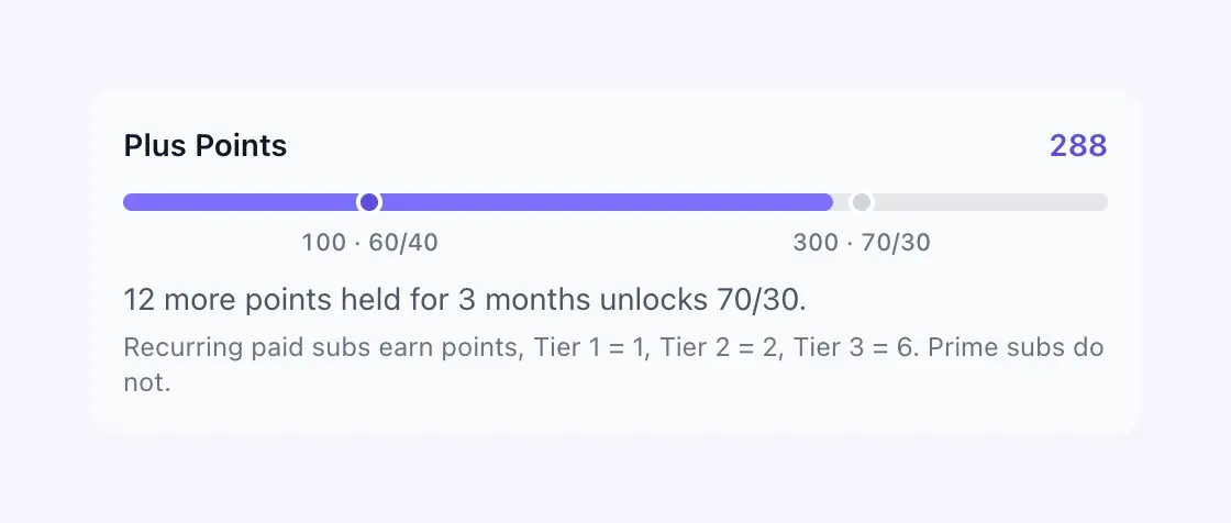 Plus Points meter of the Twitch sub calculator with the 100 and 300 point levels and the points missing for the next split