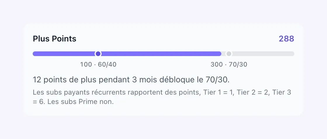 Jauge de Plus Points du calculateur de subs Twitch avec les niveaux 100 et 300 points et les points manquants