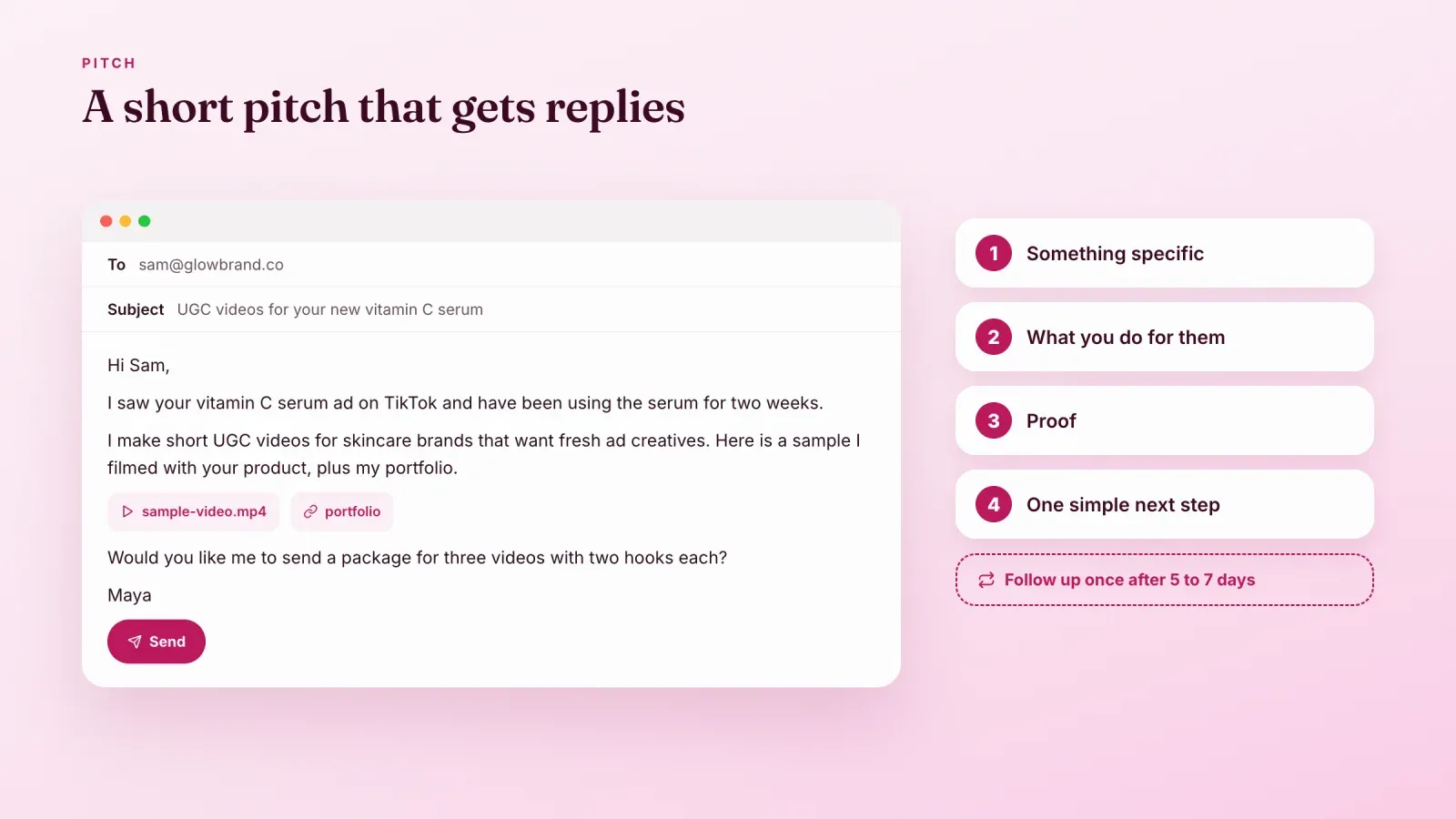 Example pitch email to a skincare brand with a sample video and portfolio attached, next to the four parts of a good pitch and a follow-up reminder