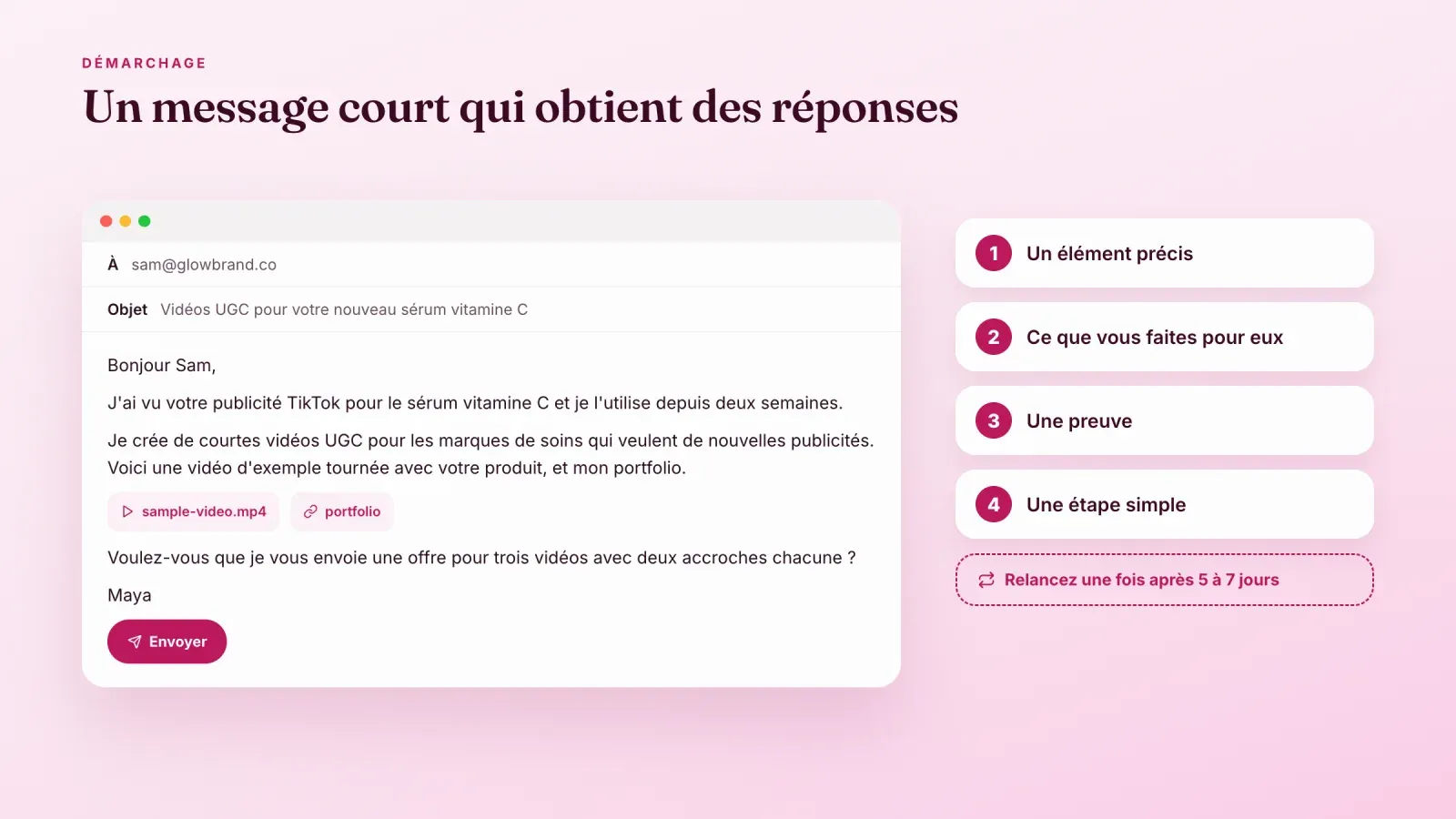 Exemple d'e-mail de démarchage à une marque de soins avec vidéo d'exemple et portfolio, à côté des quatre parties d'un bon message et d'un rappel de relance
