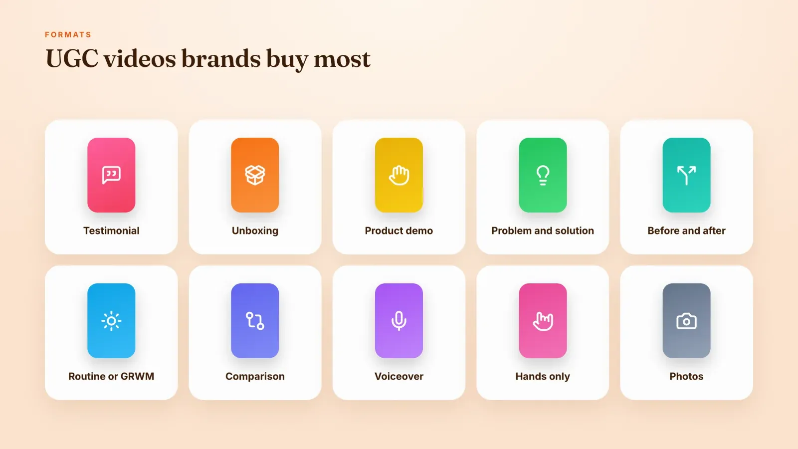 Ten UGC formats brands buy, testimonial, unboxing, product demo, problem and solution, before and after, routine, comparison, voiceover, hands only and photos