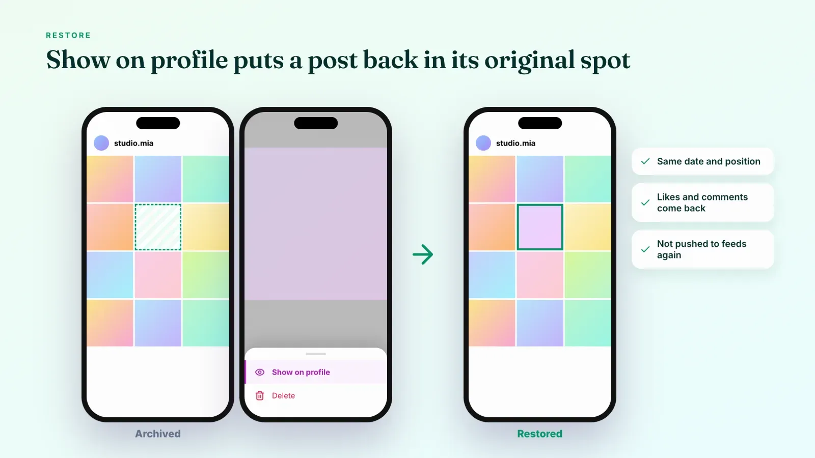 An archived post leaving a gap in the grid, the Show on profile option, then the post restored in its original spot, with three notes on what is kept